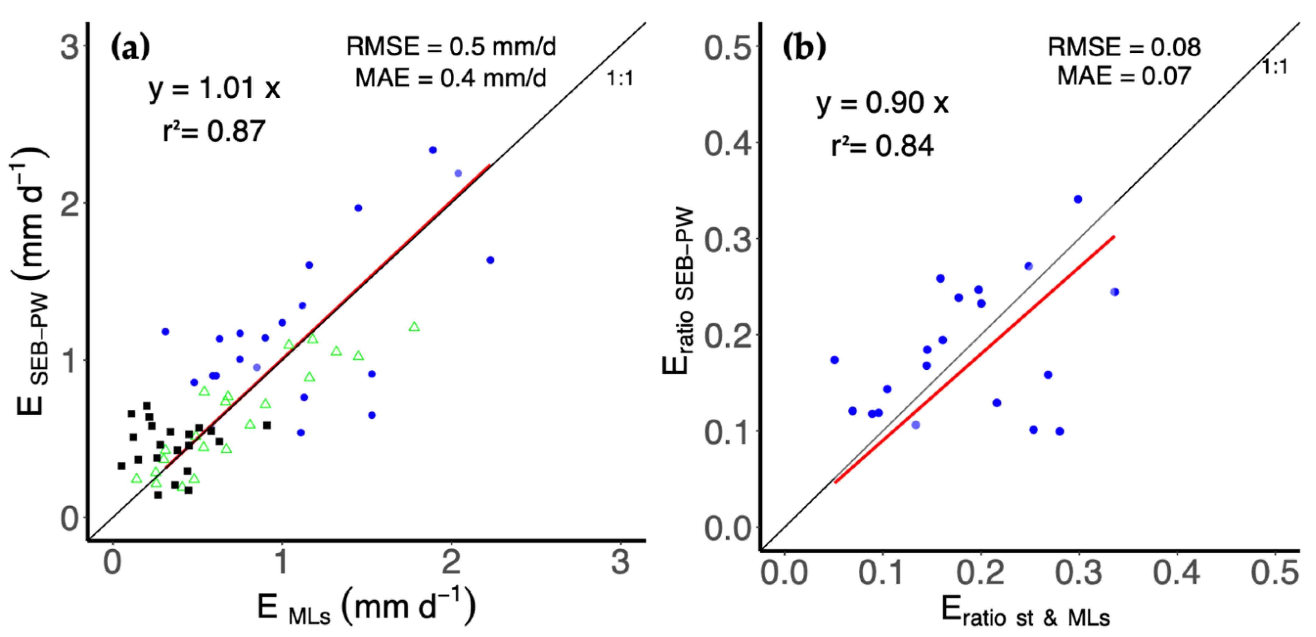 Water 14 04011 g009 Water 14 04011 g009
