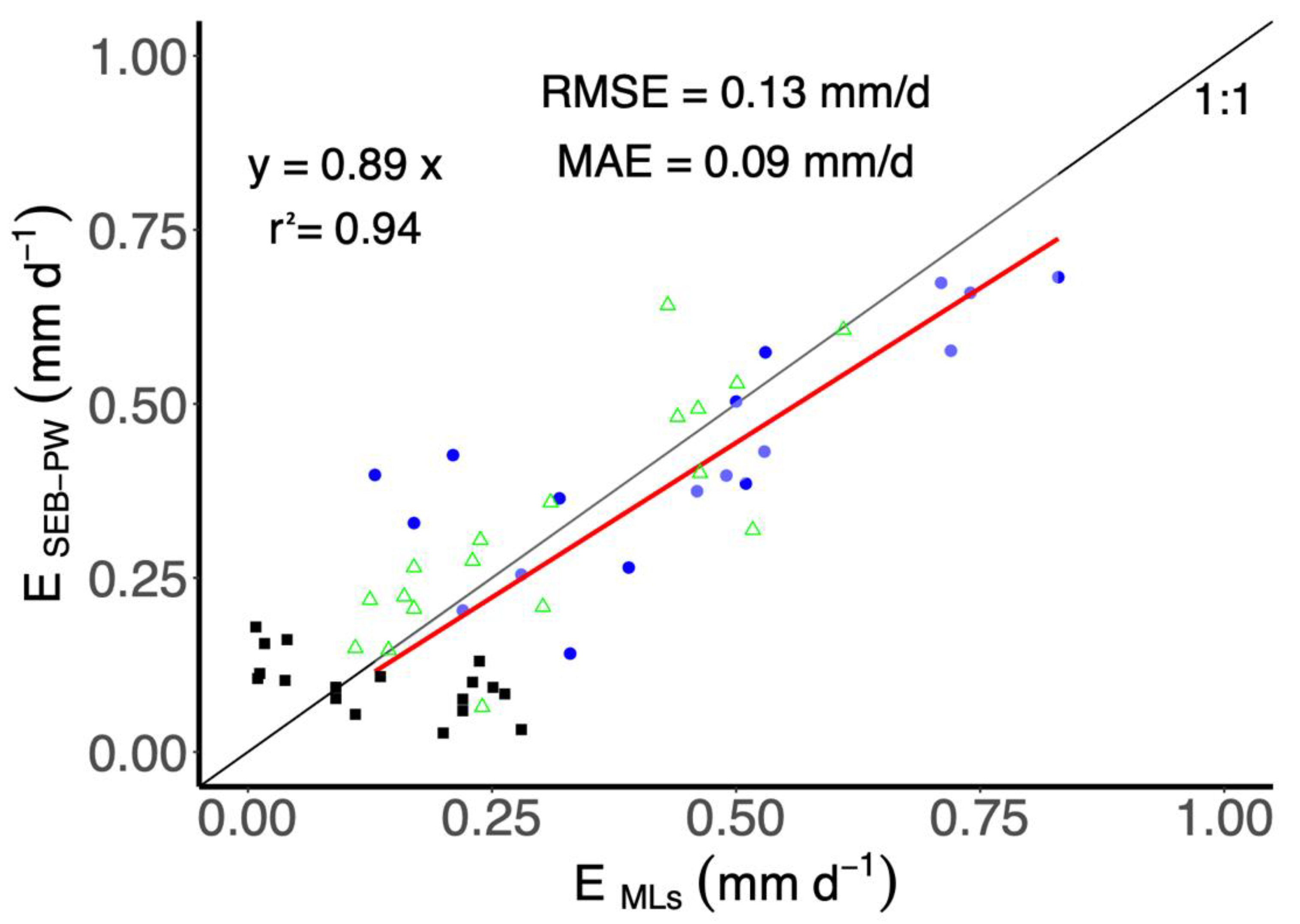 Water 14 04011 g010 Water 14 04011 g010