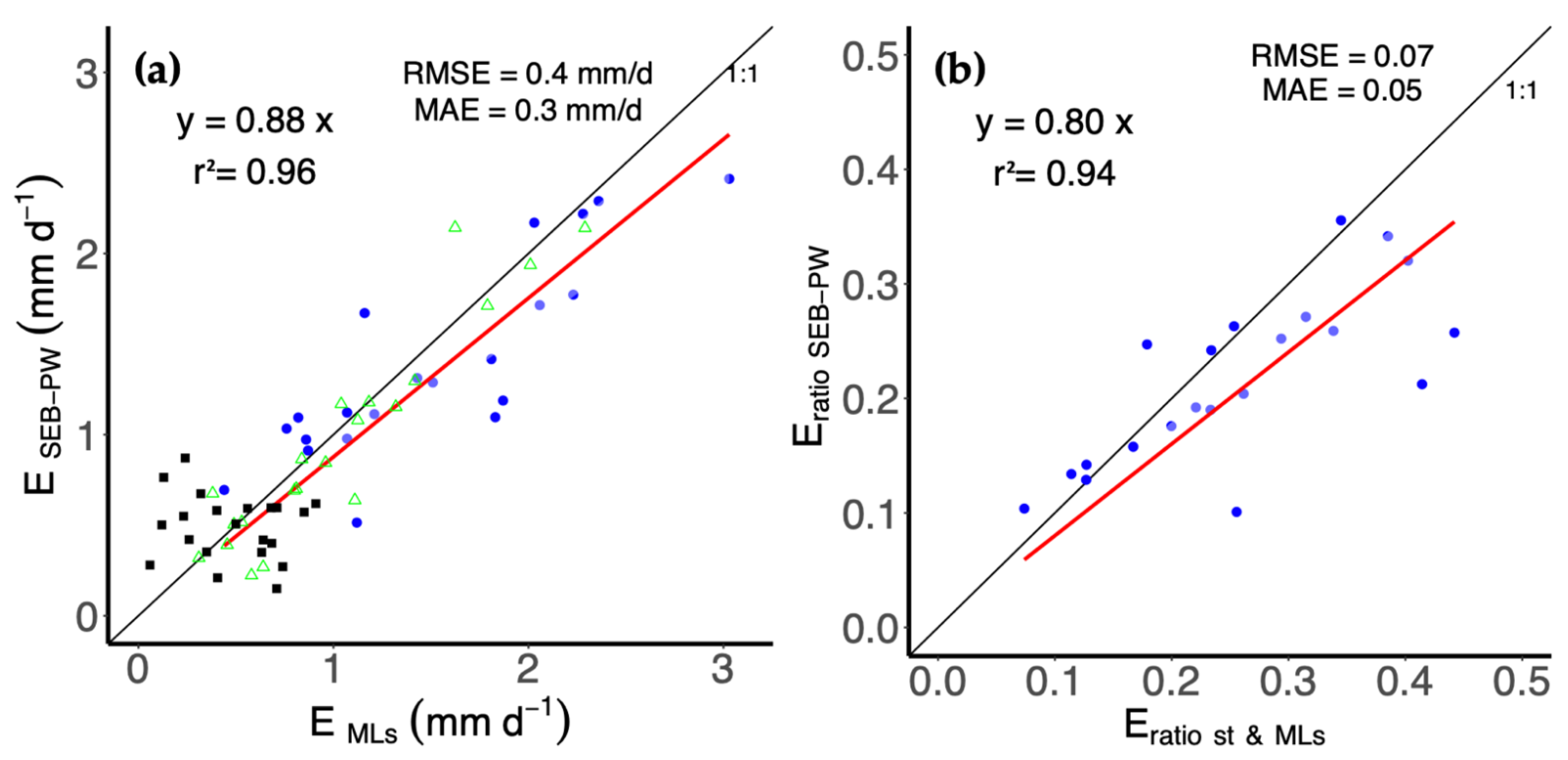 Water 14 04011 g011 Water 14 04011 g011