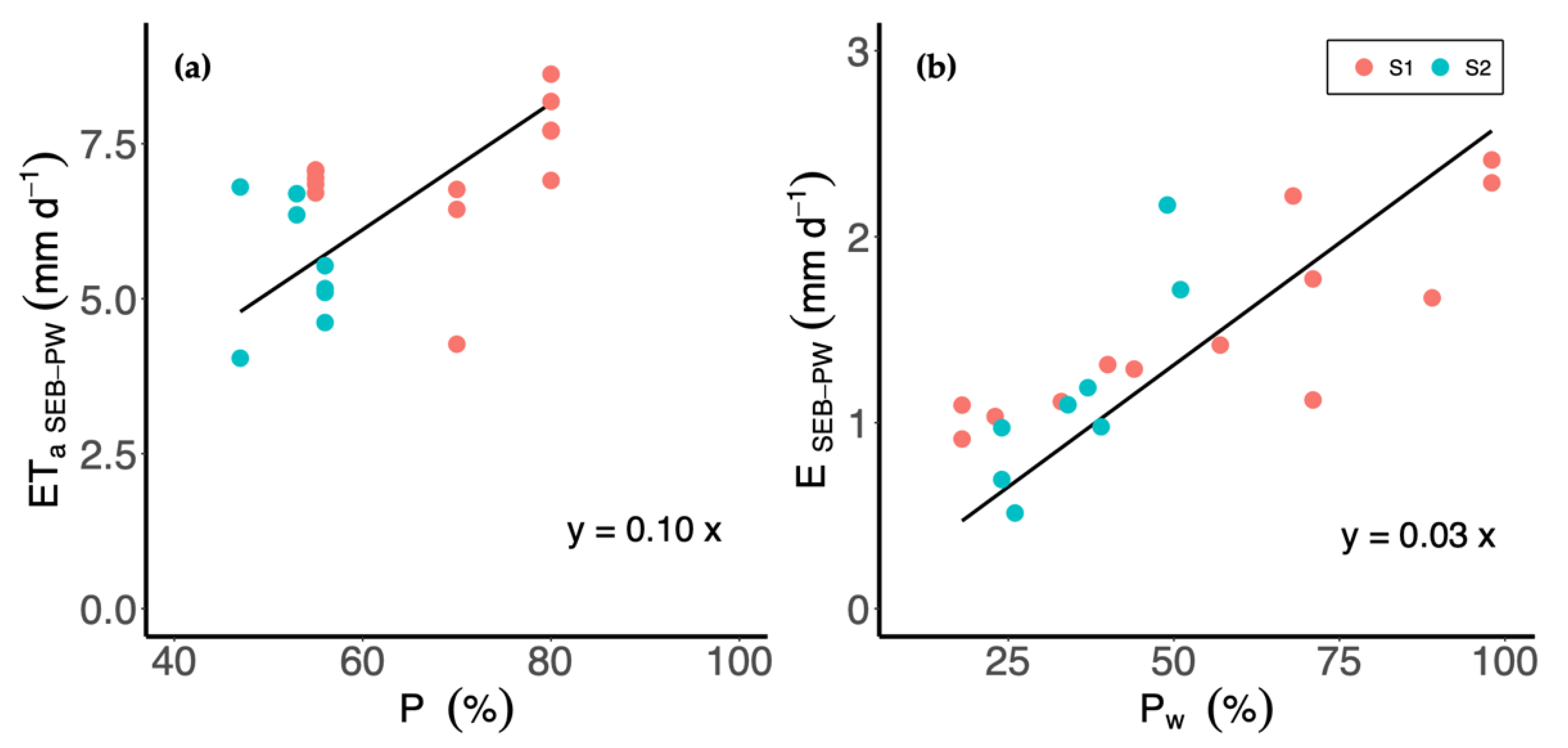 Water 14 04011 g012 Water 14 04011 g012