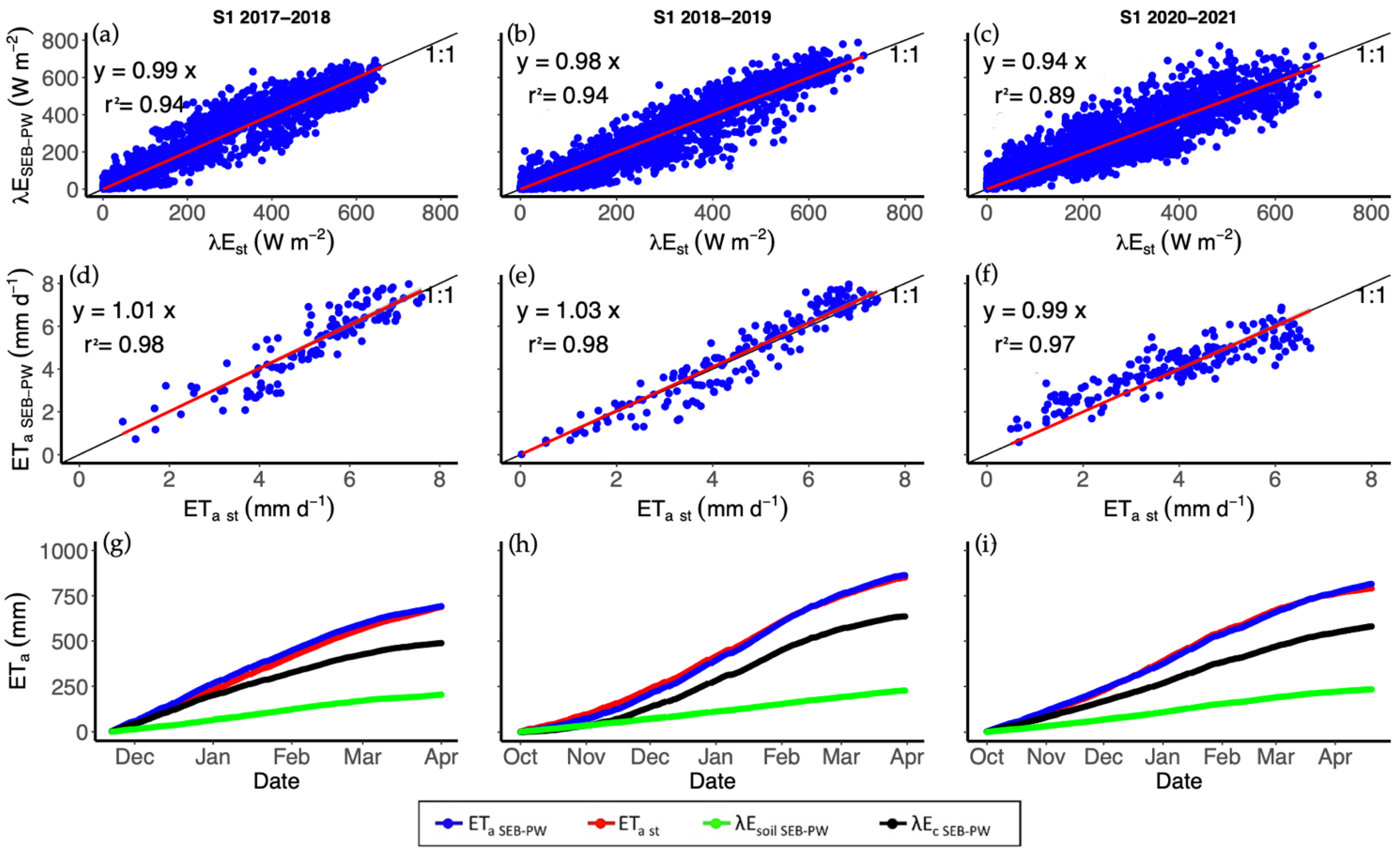 Water 14 04011 g013 Water 14 04011 g013