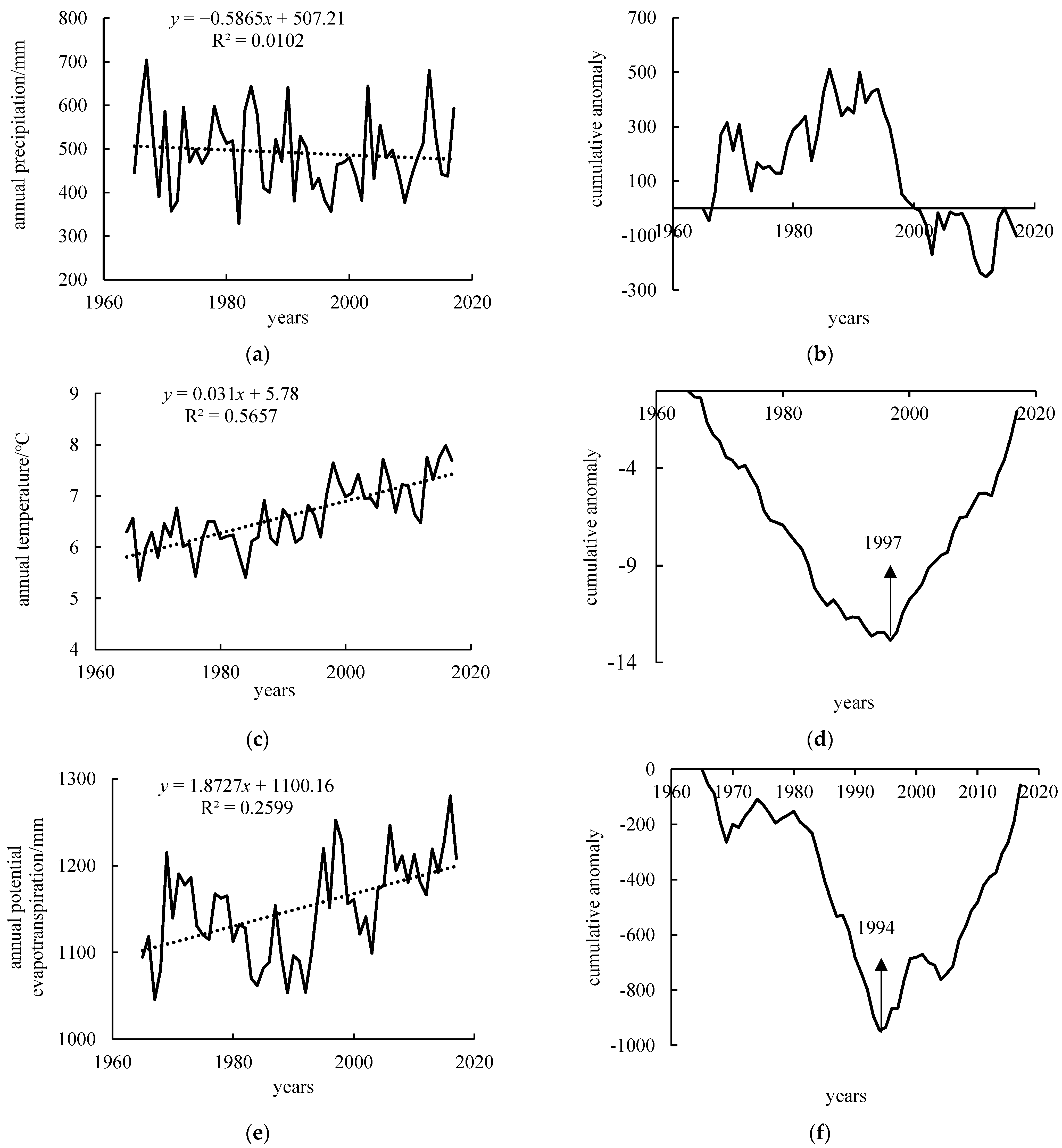 Water 14 04021 g003a Water 14 04021 g003a