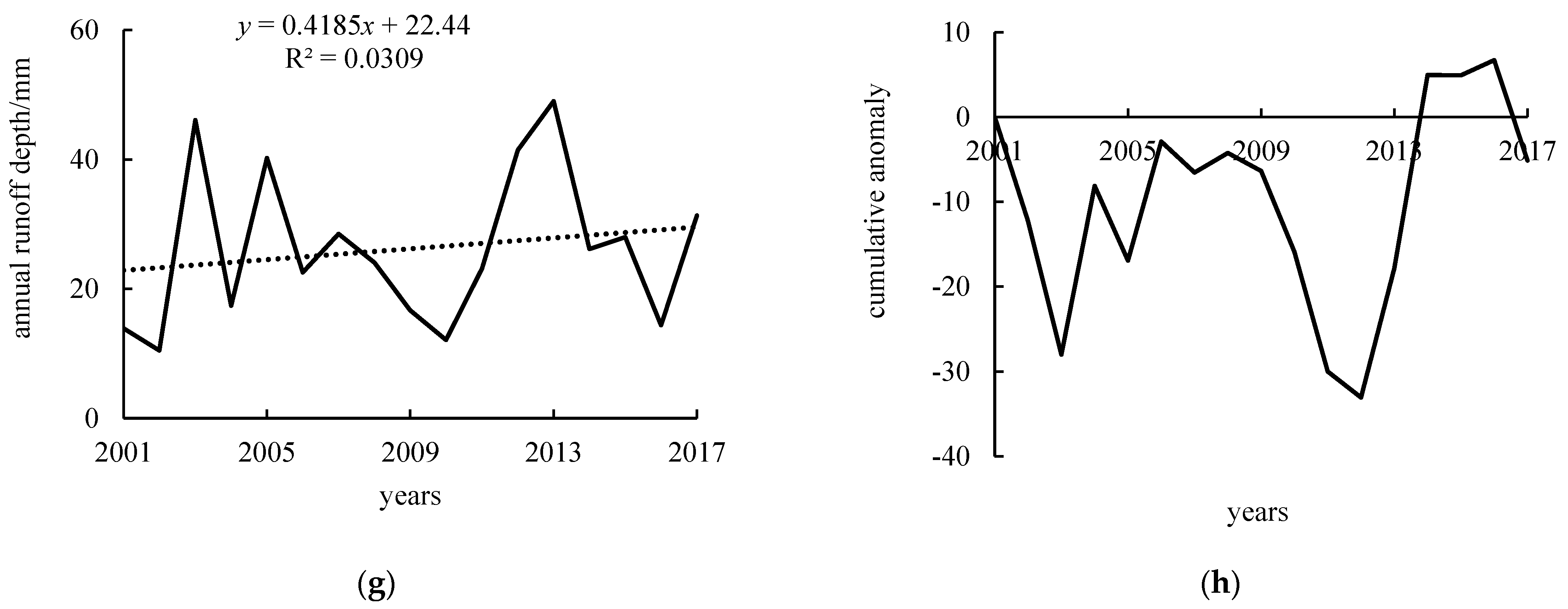 Water 14 04021 g003b Water 14 04021 g003b