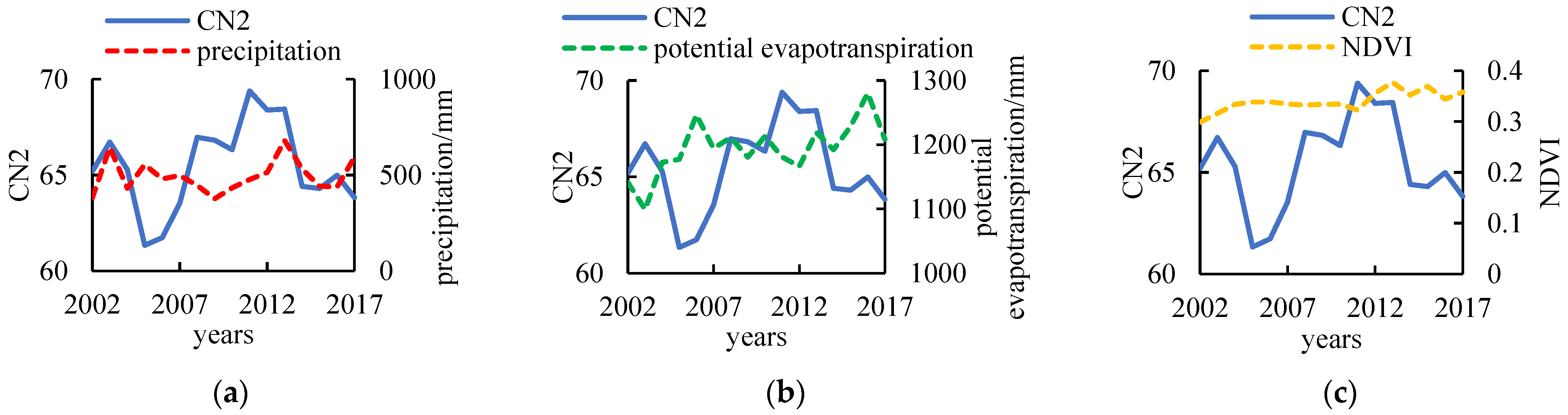 Water 14 04021 g007 Water 14 04021 g007