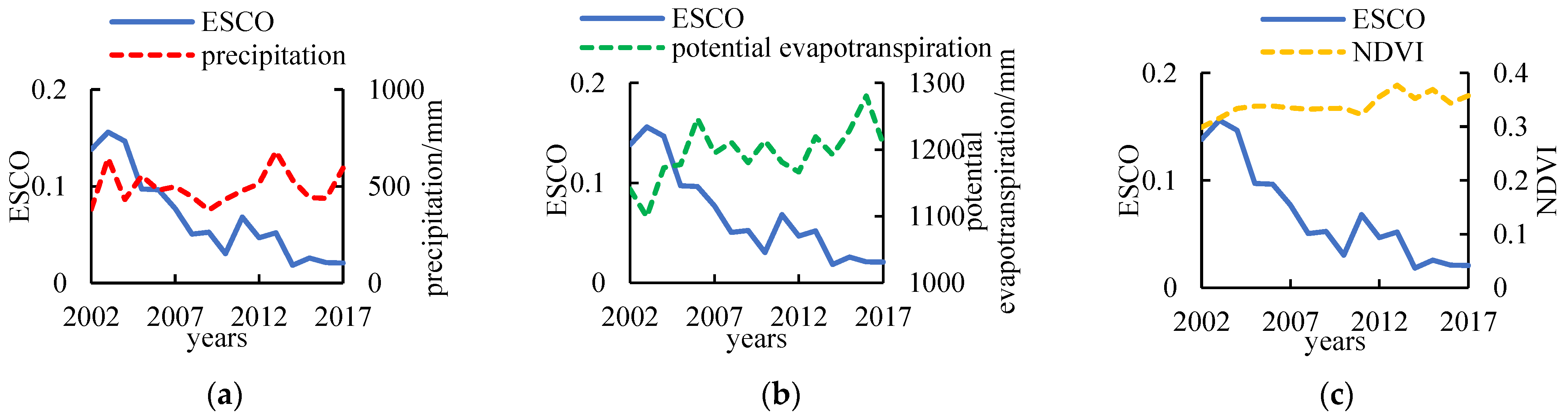 Water 14 04021 g008 Water 14 04021 g008