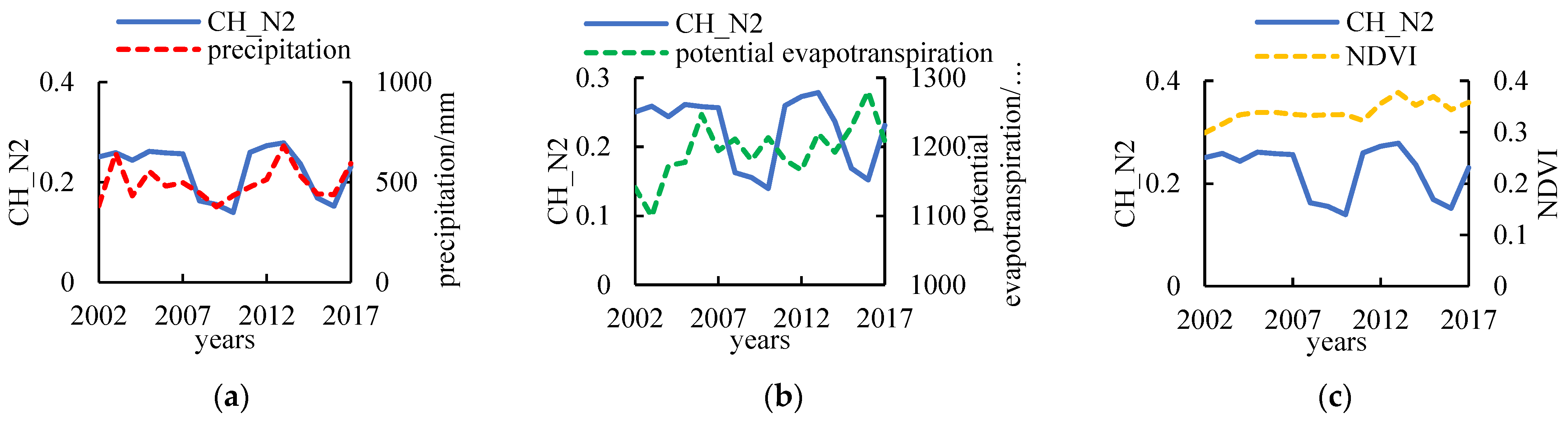 Water 14 04021 g009 Water 14 04021 g009