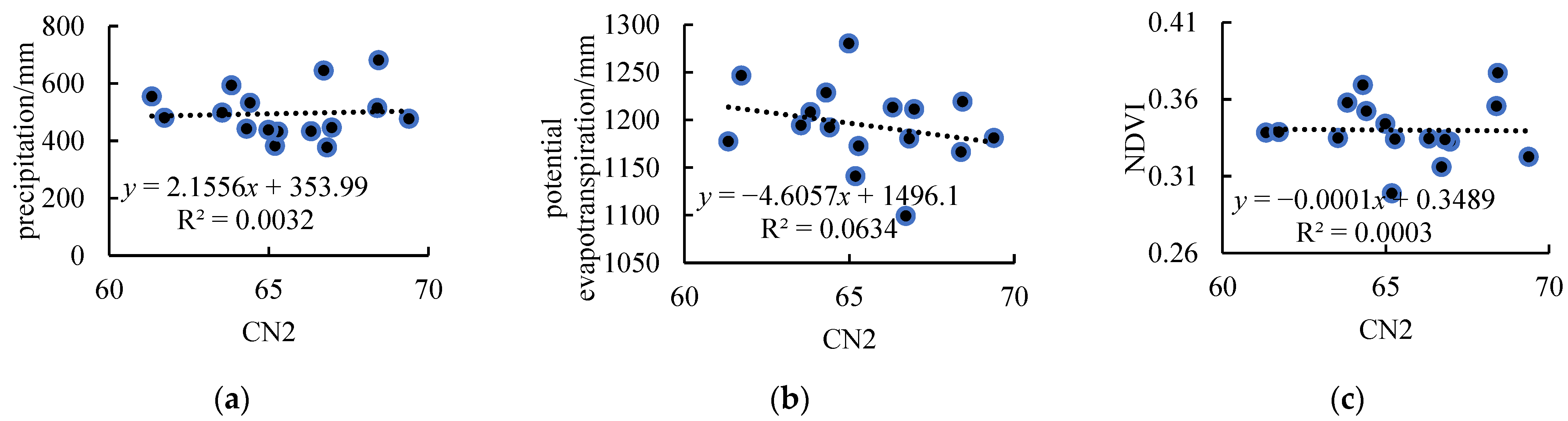 Water 14 04021 g011 Water 14 04021 g011