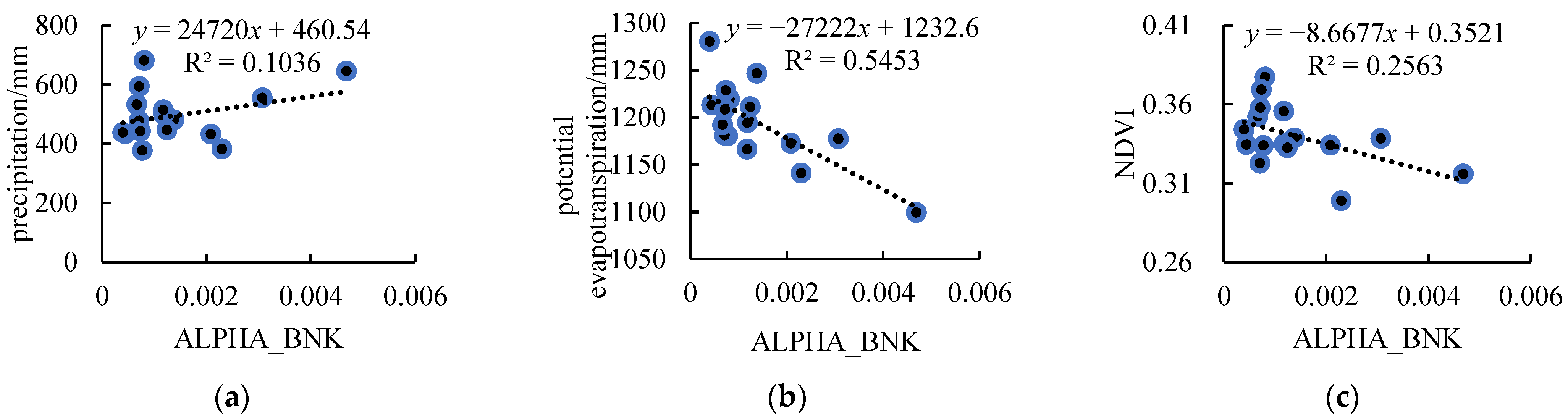 Water 14 04021 g014 Water 14 04021 g014