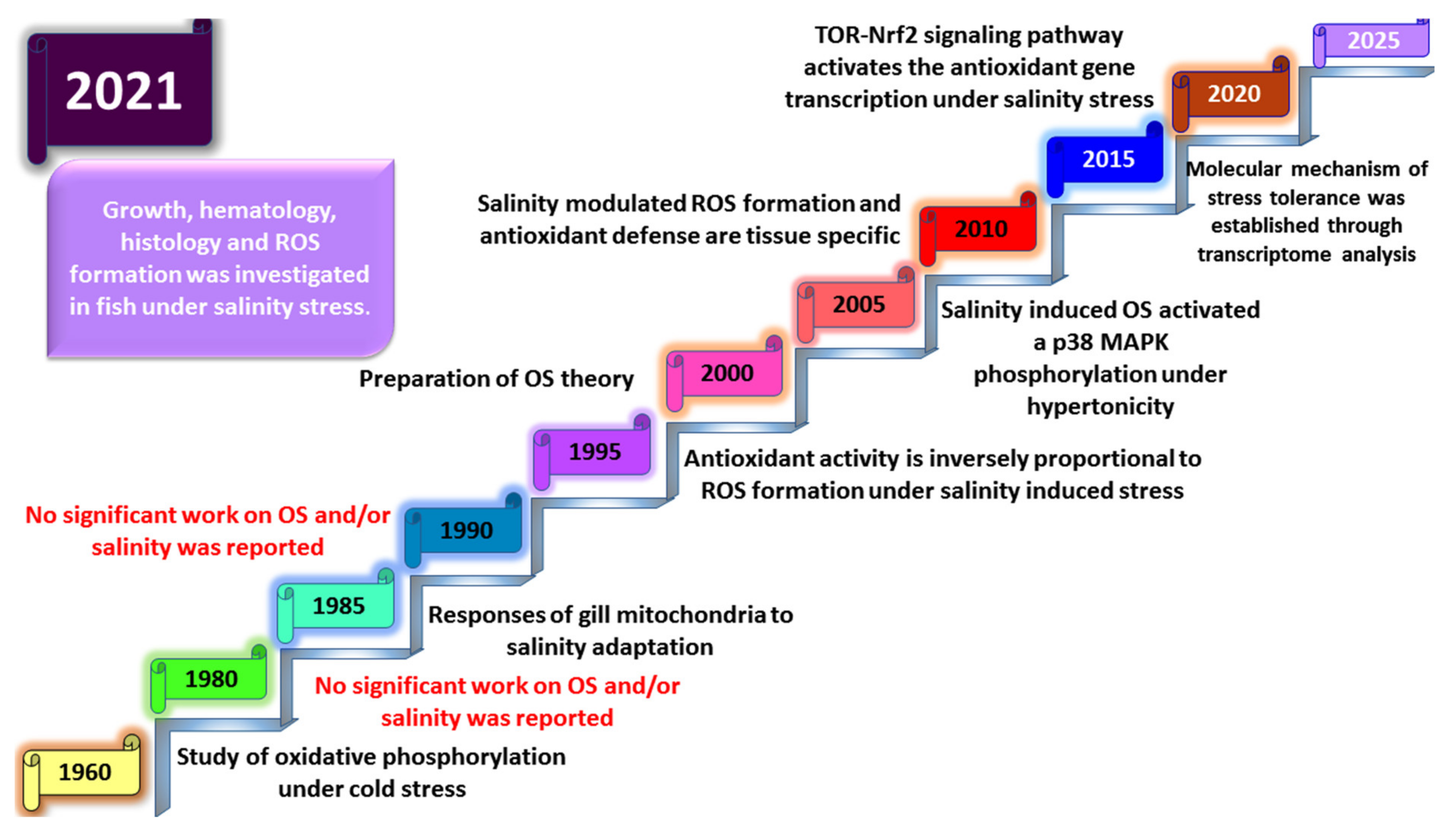 Water 14 04026 g003 Water 14 04026 g003