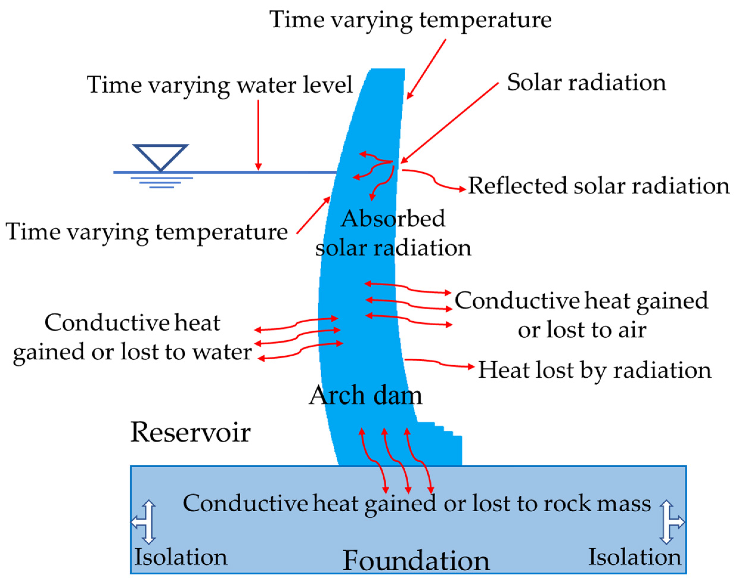 Water 14 04028 g001 Water 14 04028 g001