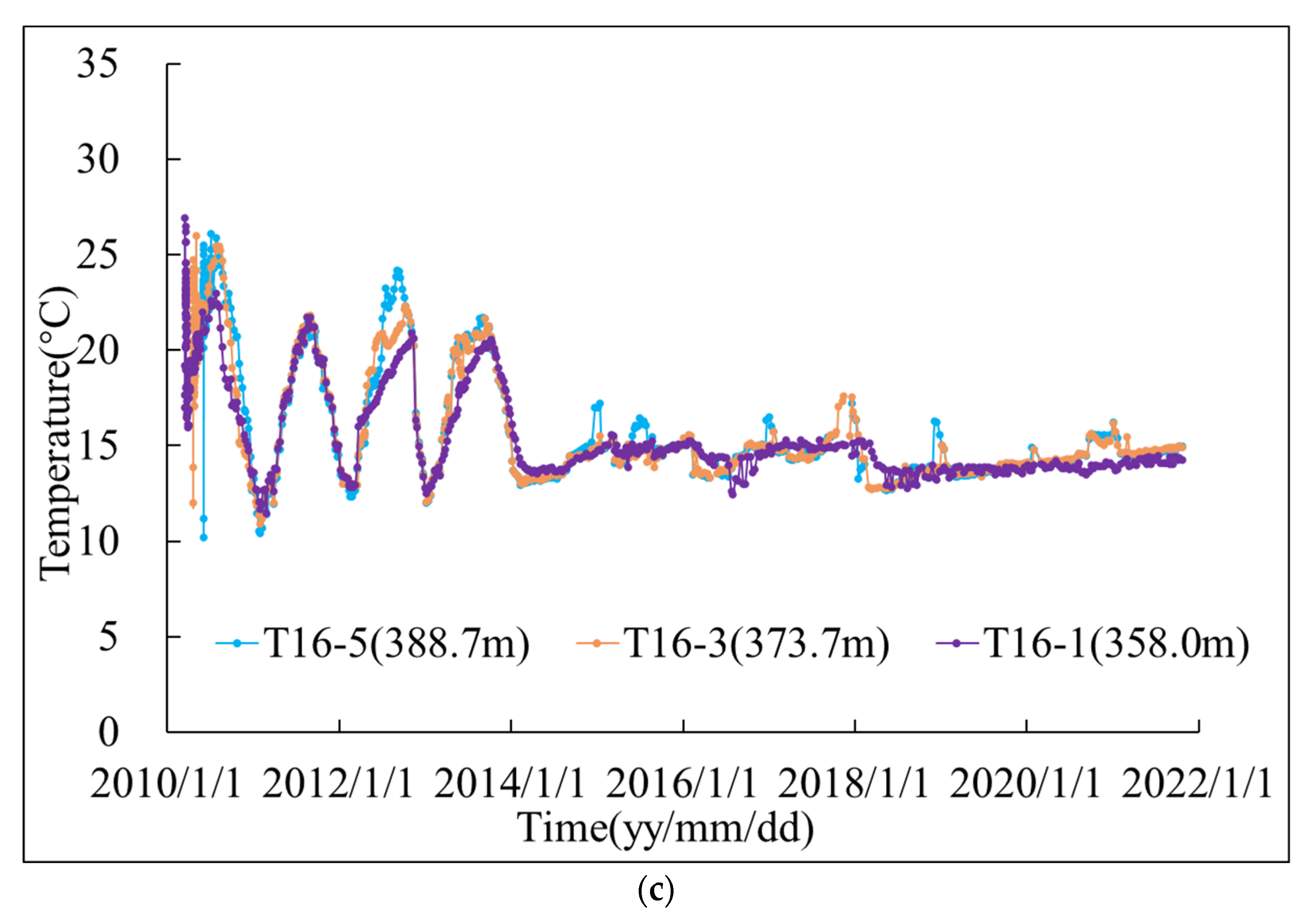 Water 14 04028 g003b Water 14 04028 g003b