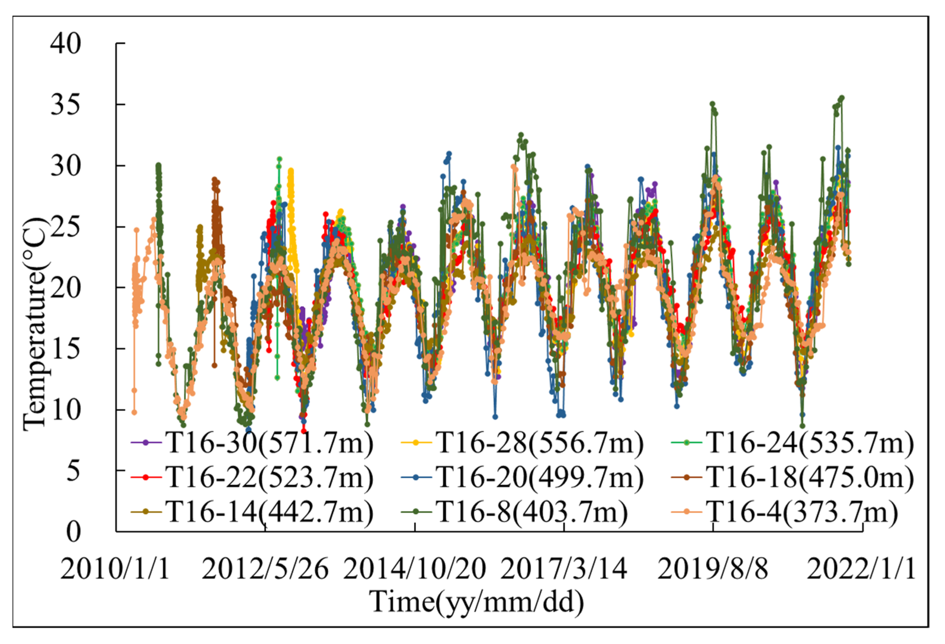 Water 14 04028 g004 Water 14 04028 g004