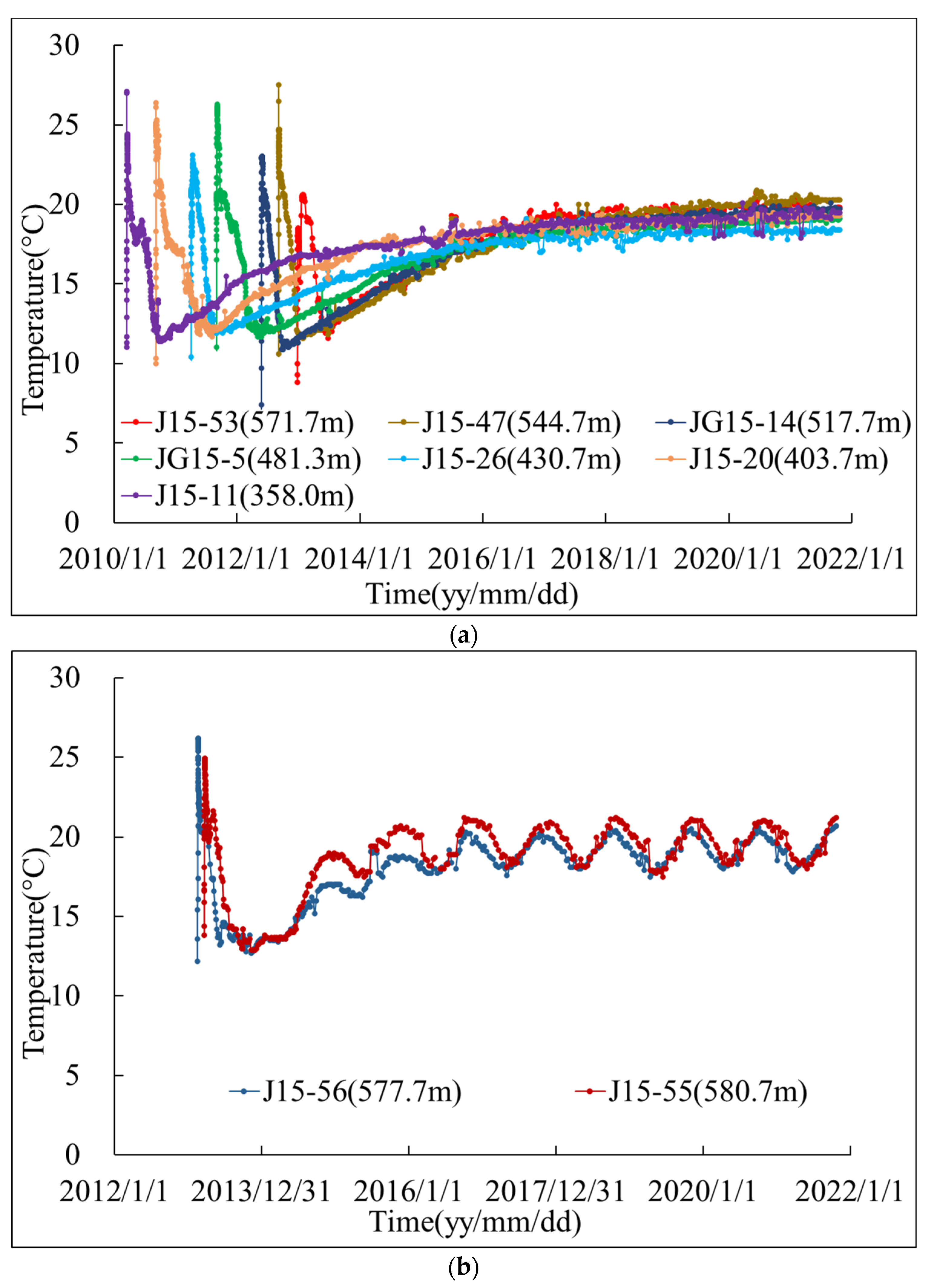 Water 14 04028 g005 Water 14 04028 g005