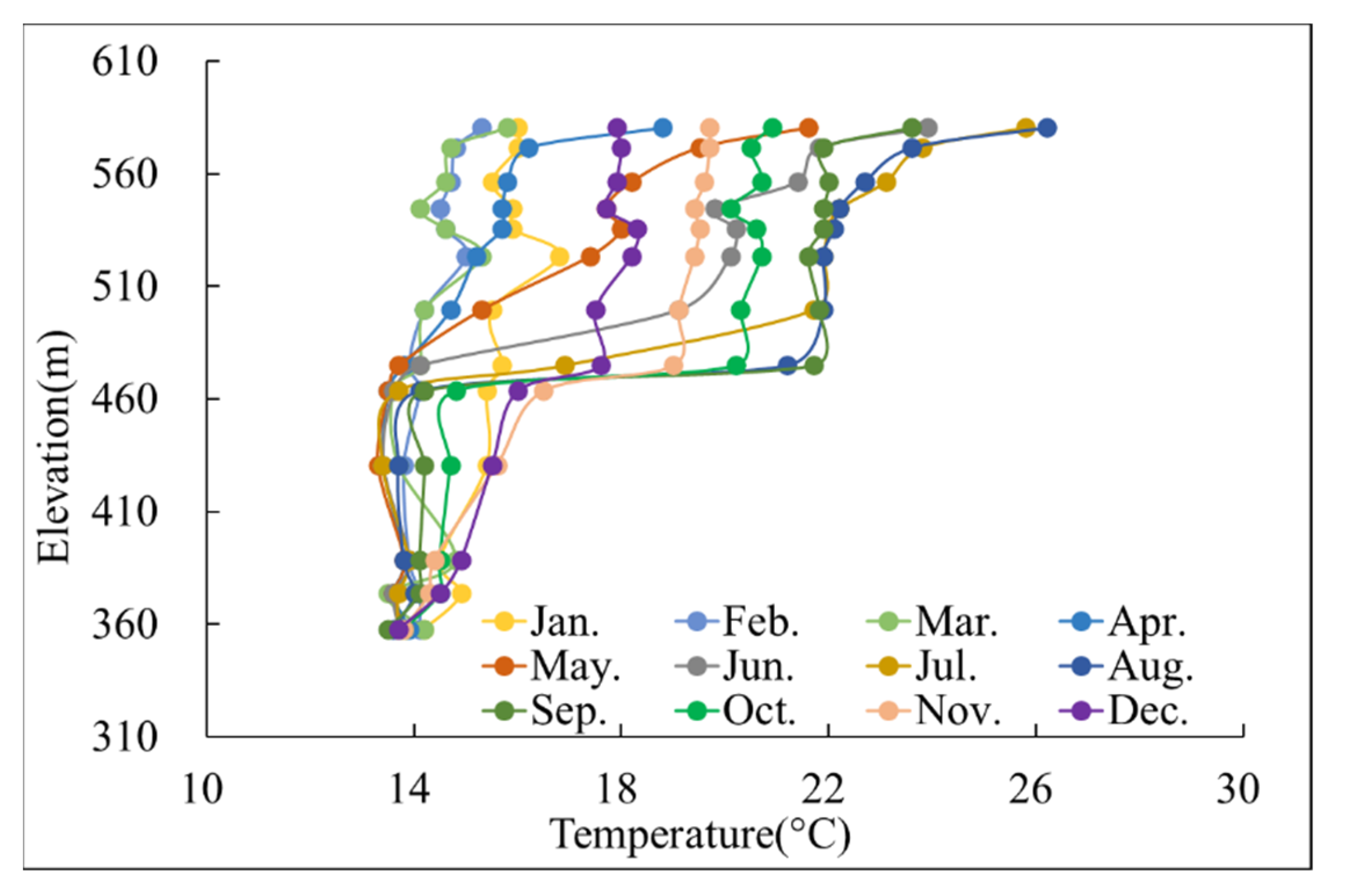 Water 14 04028 g008 Water 14 04028 g008