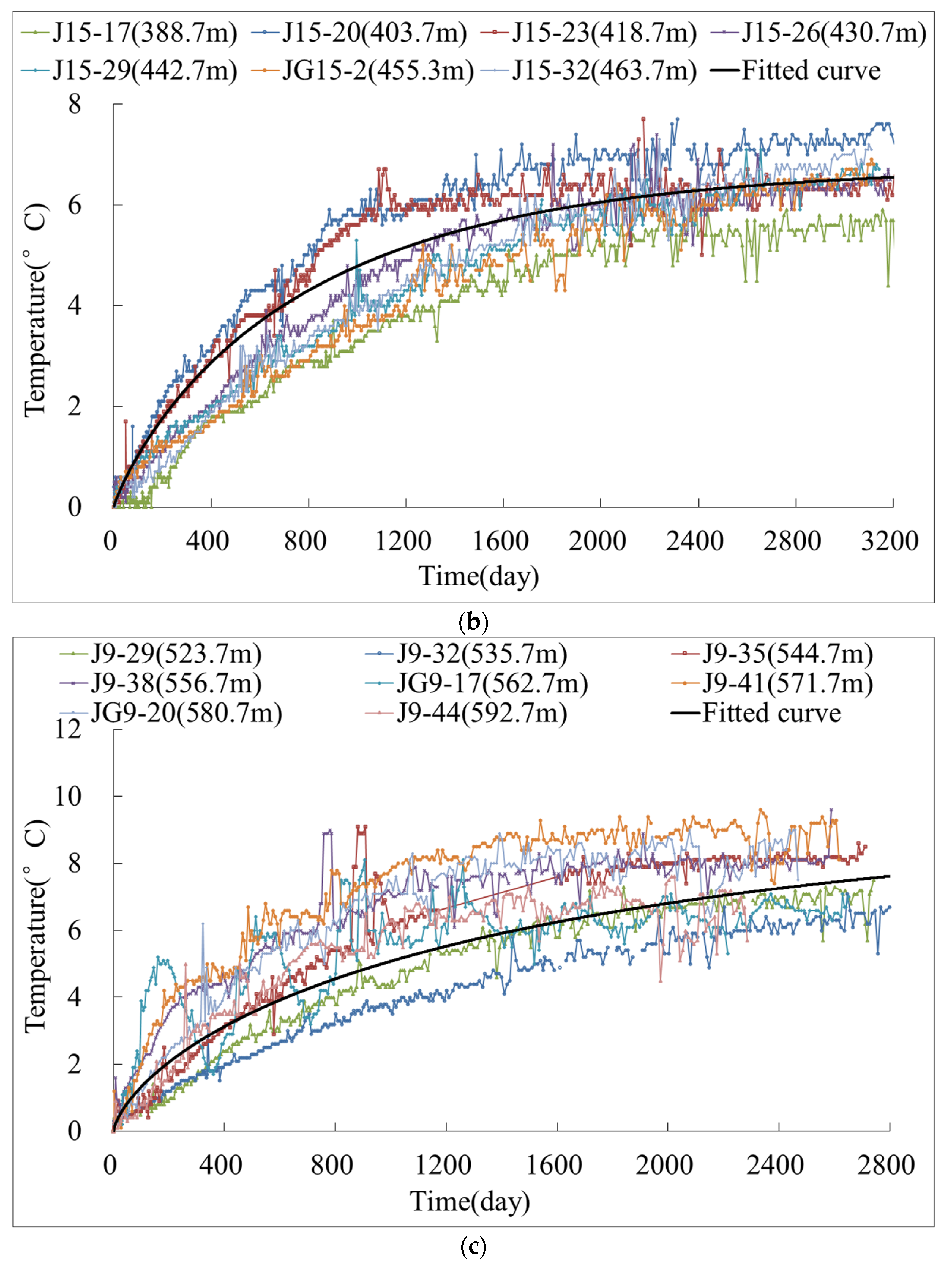 Water 14 04028 g010b Water 14 04028 g010b
