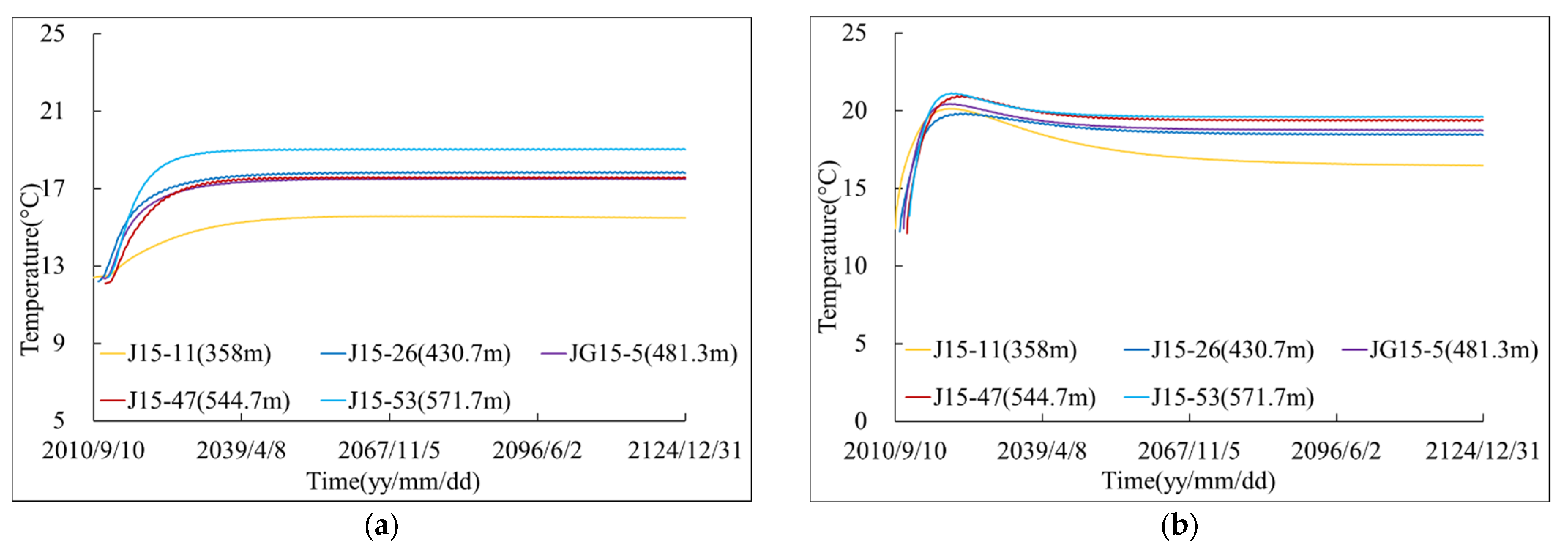 Water 14 04028 g014 Water 14 04028 g014