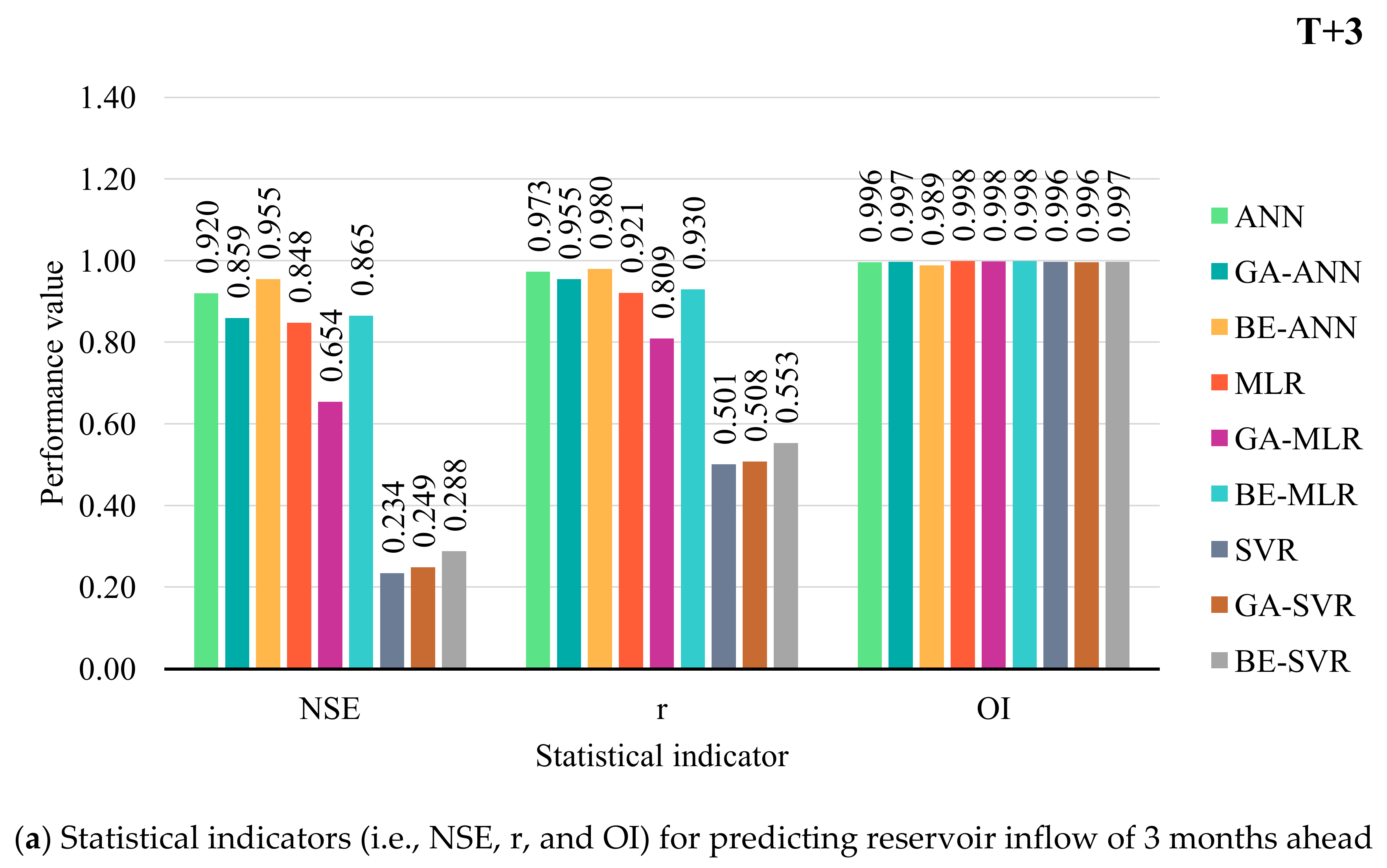 Water 14 04029 g004a