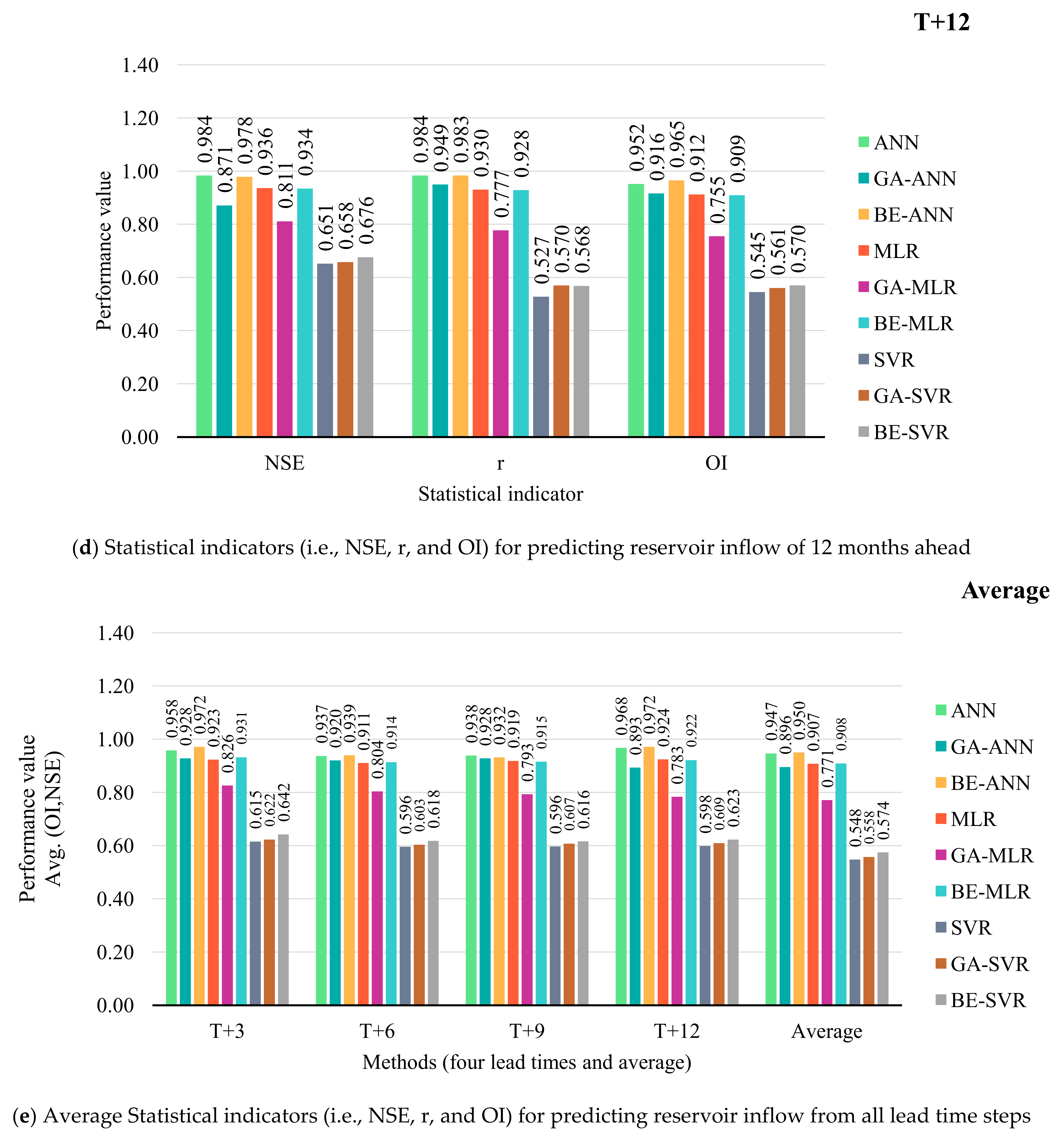 Water 14 04029 g004c