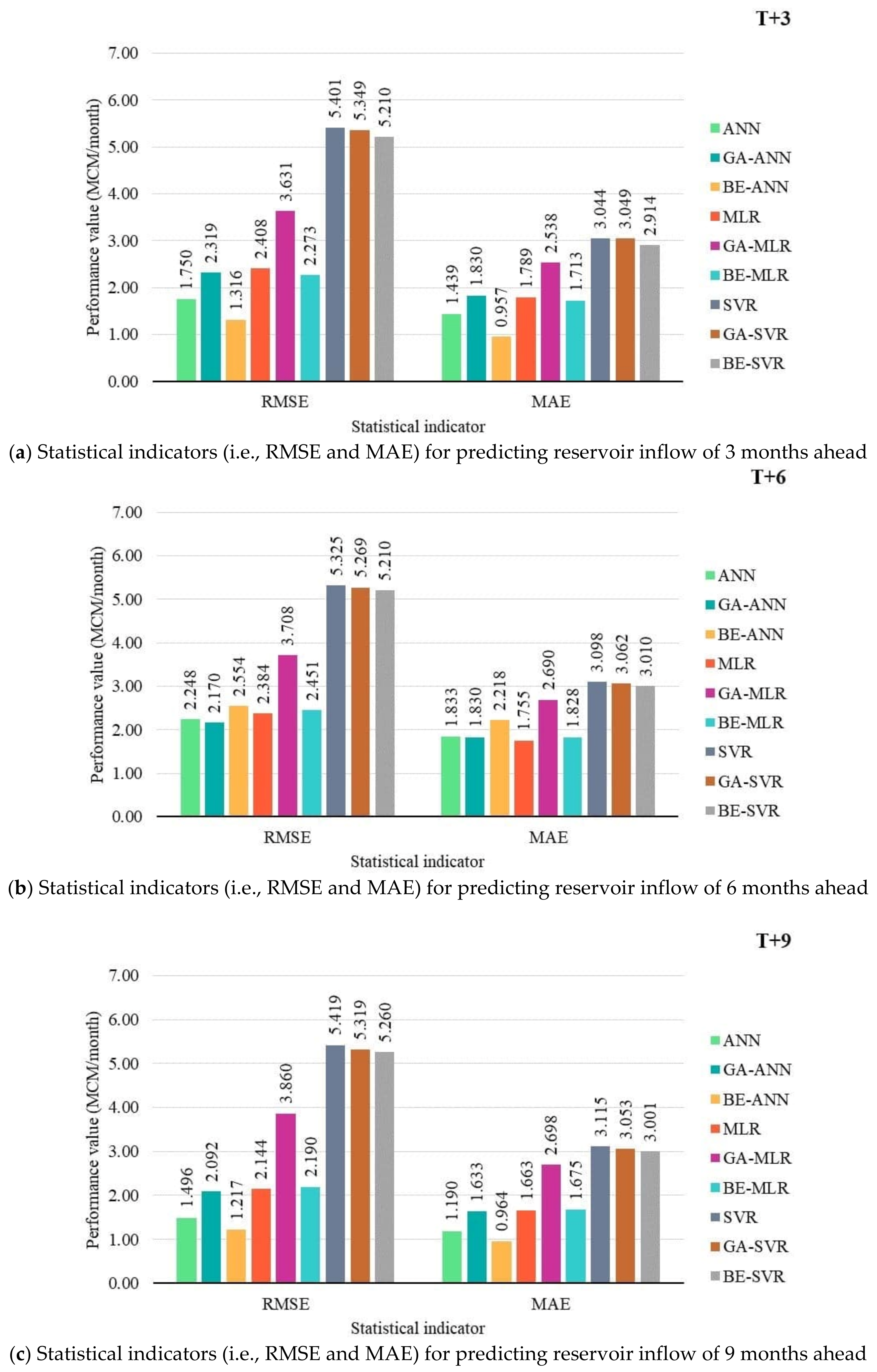 Water 14 04029 g005a