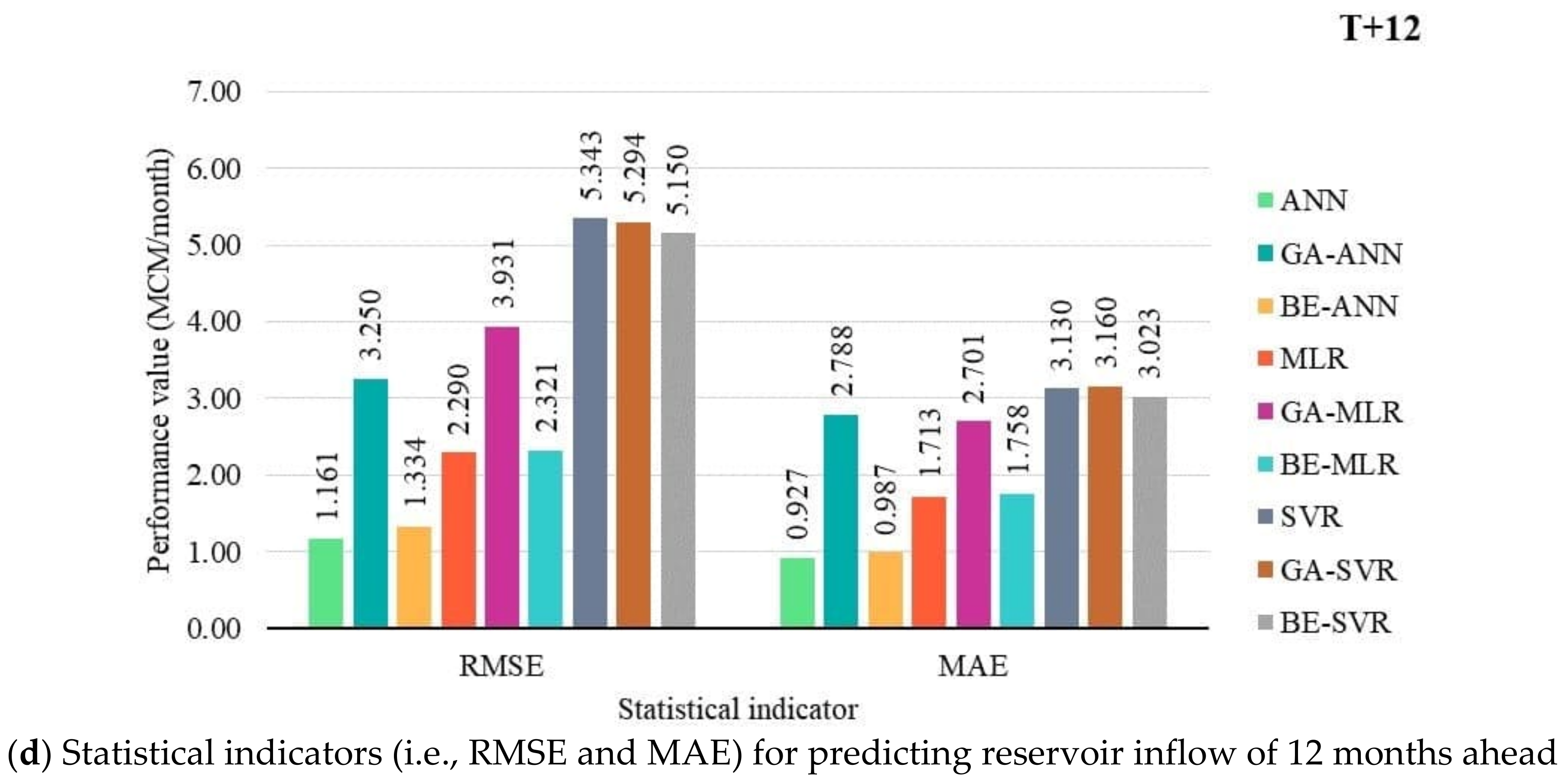 Water 14 04029 g005b