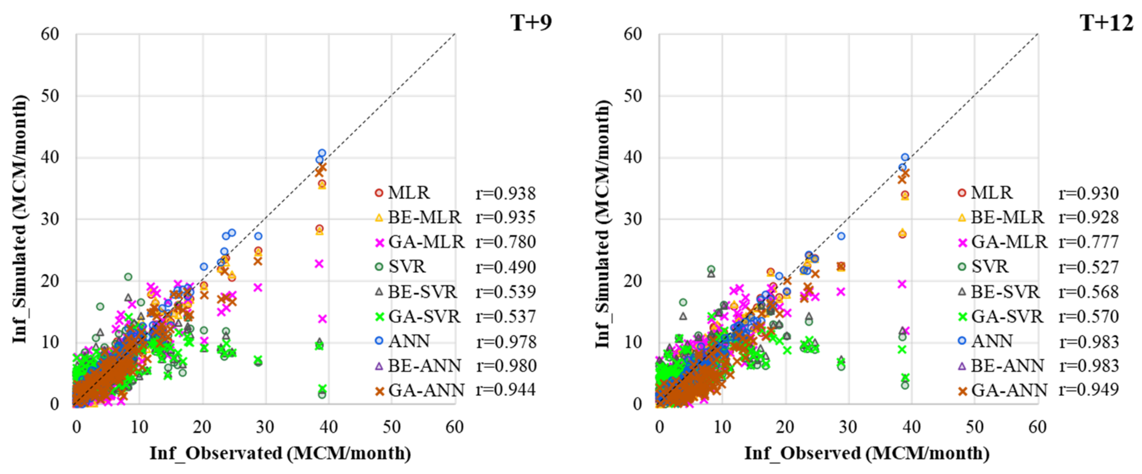 Water 14 04029 g006b