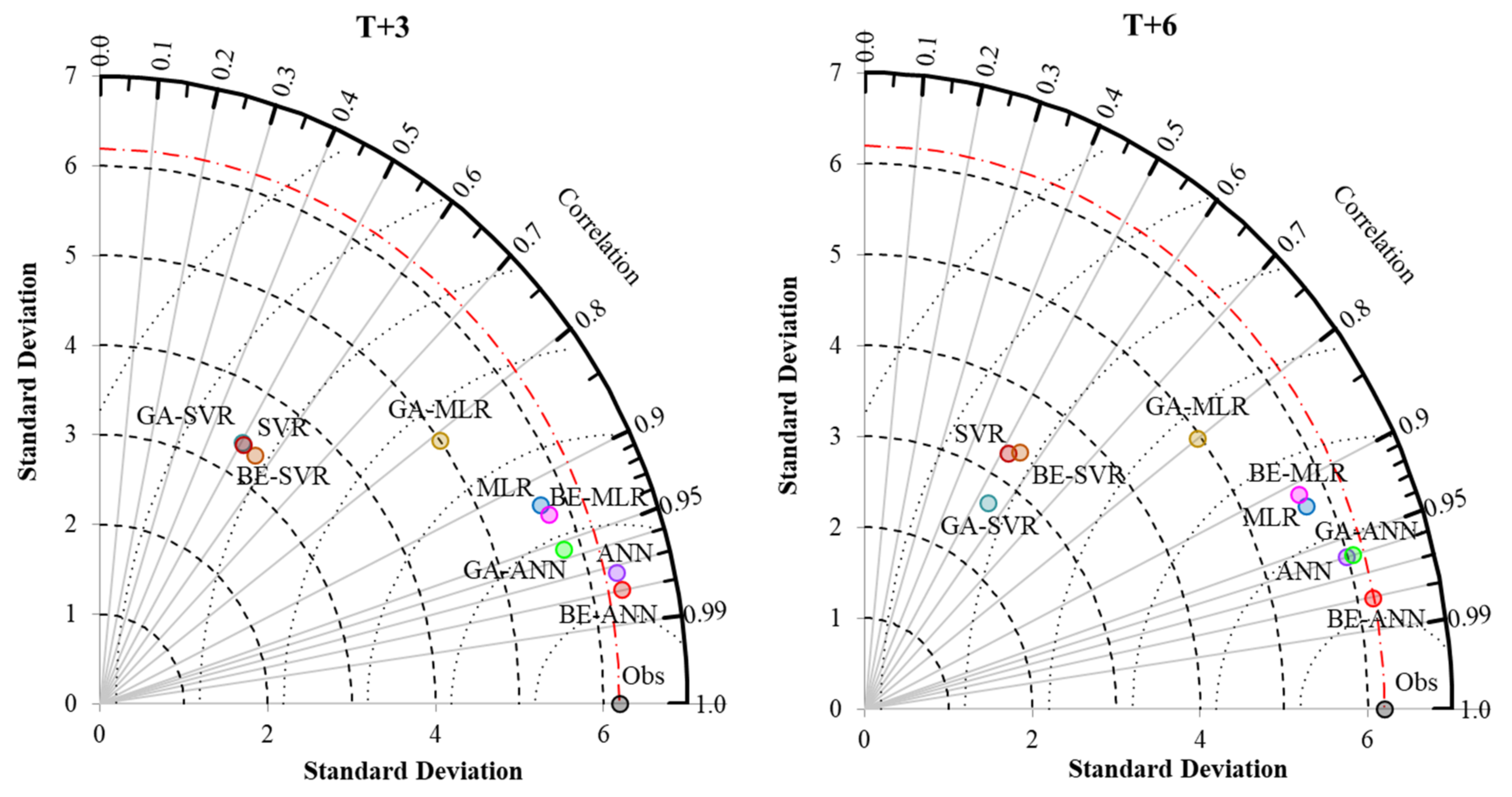 Water 14 04029 g007a