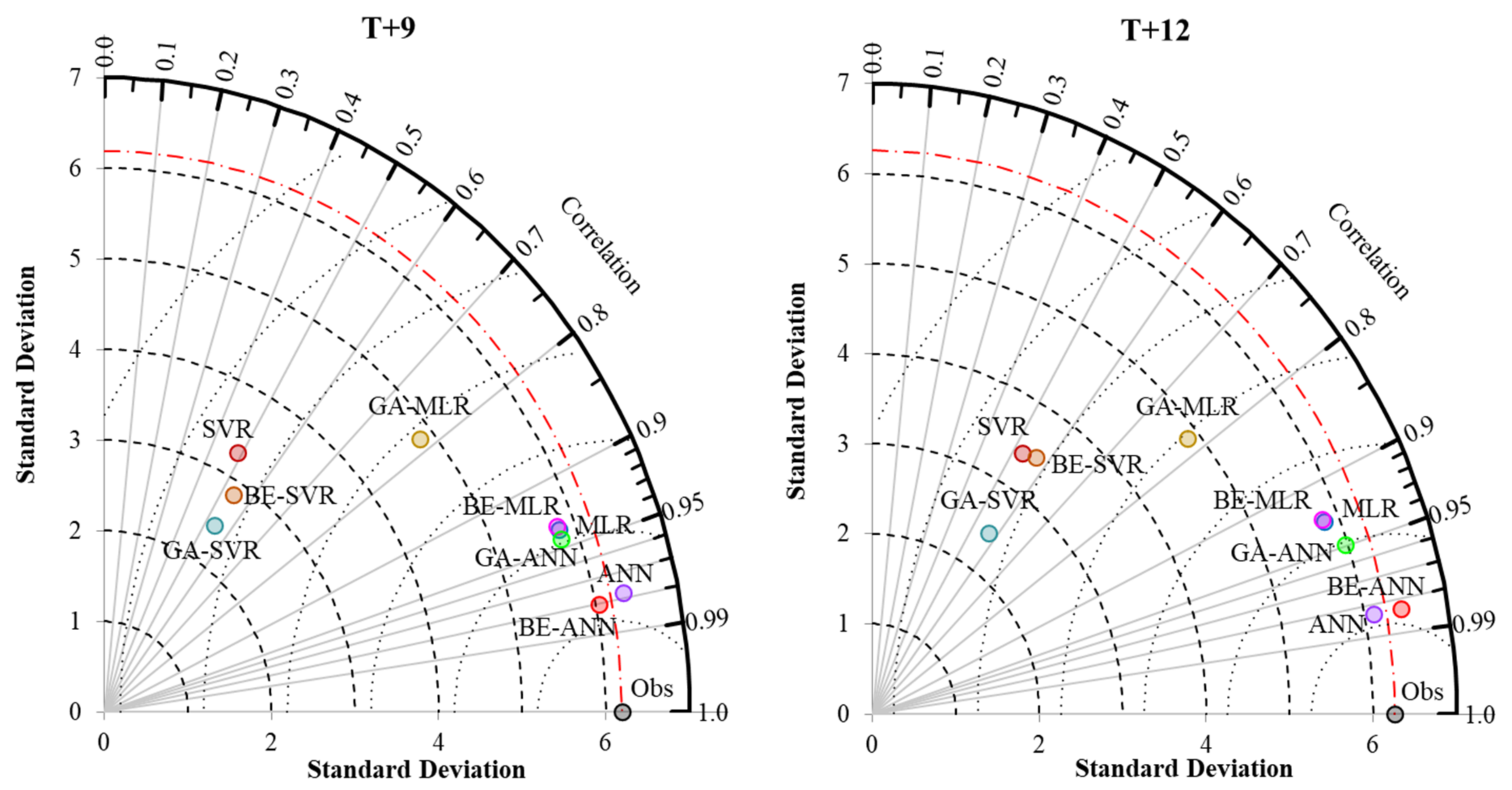Water 14 04029 g007b