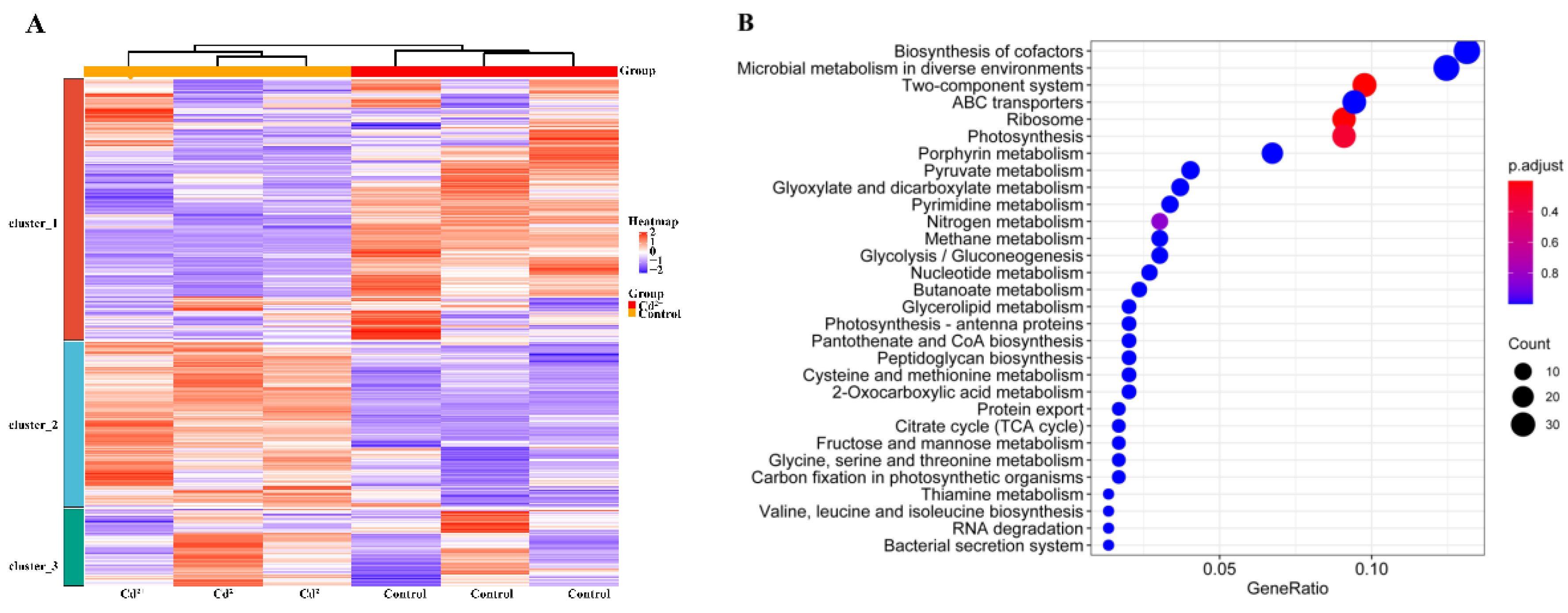 Water 14 04032 g005 Water 14 04032 g005