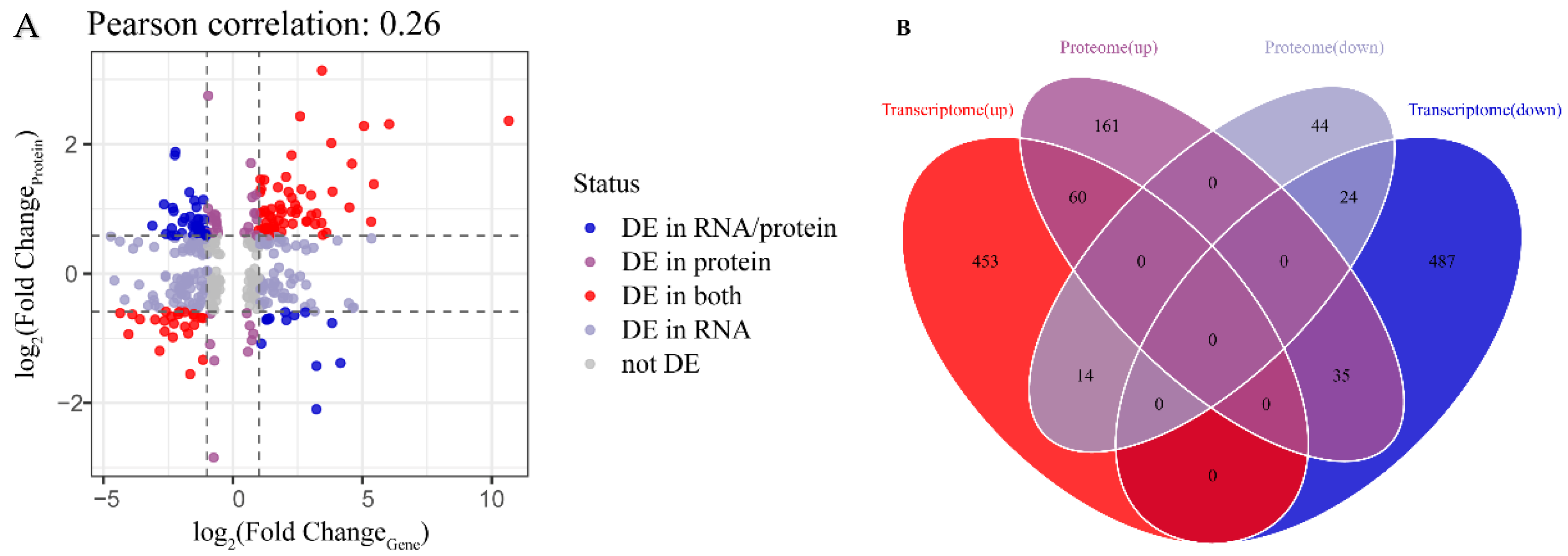 Water 14 04032 g007 Water 14 04032 g007