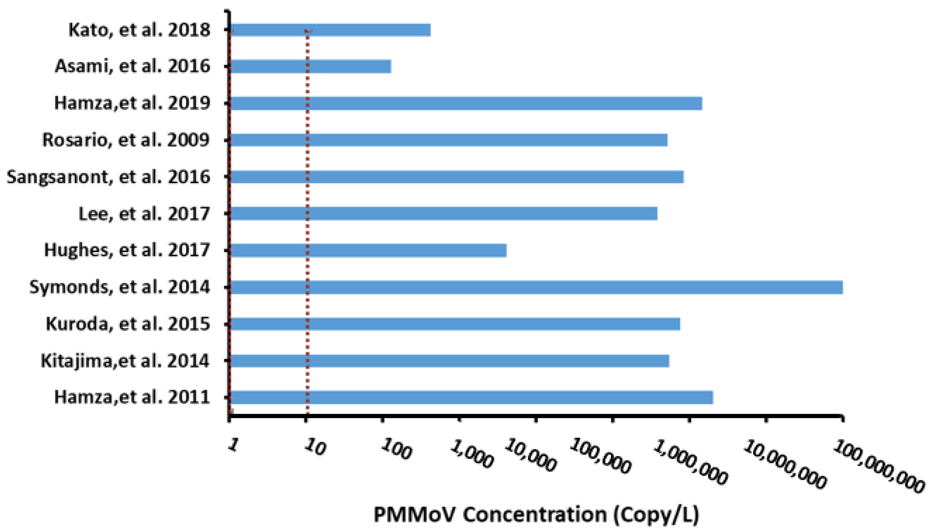 Water 14 04033 g003 Water 14 04033 g003