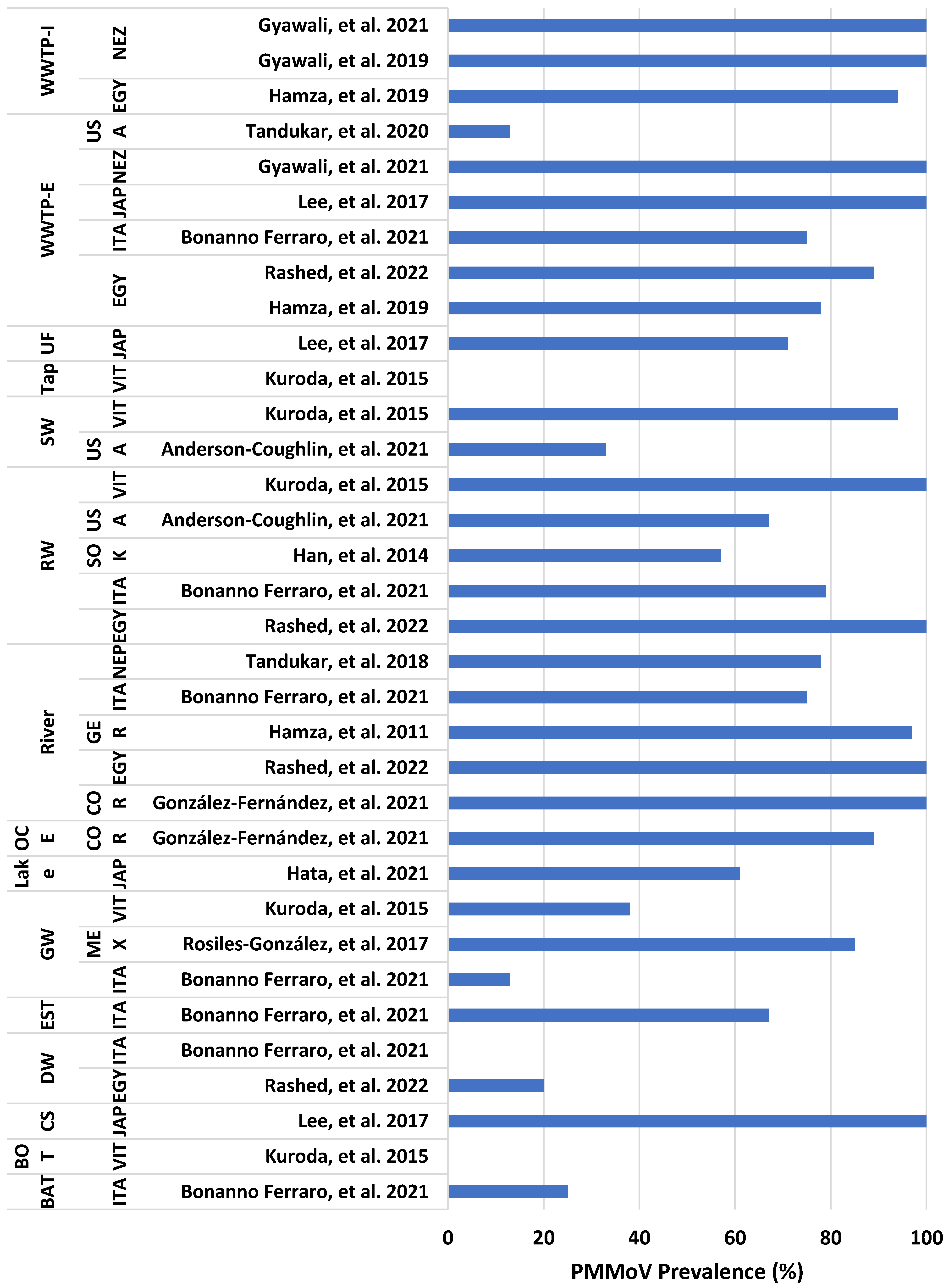 Water 14 04033 g004 Water 14 04033 g004