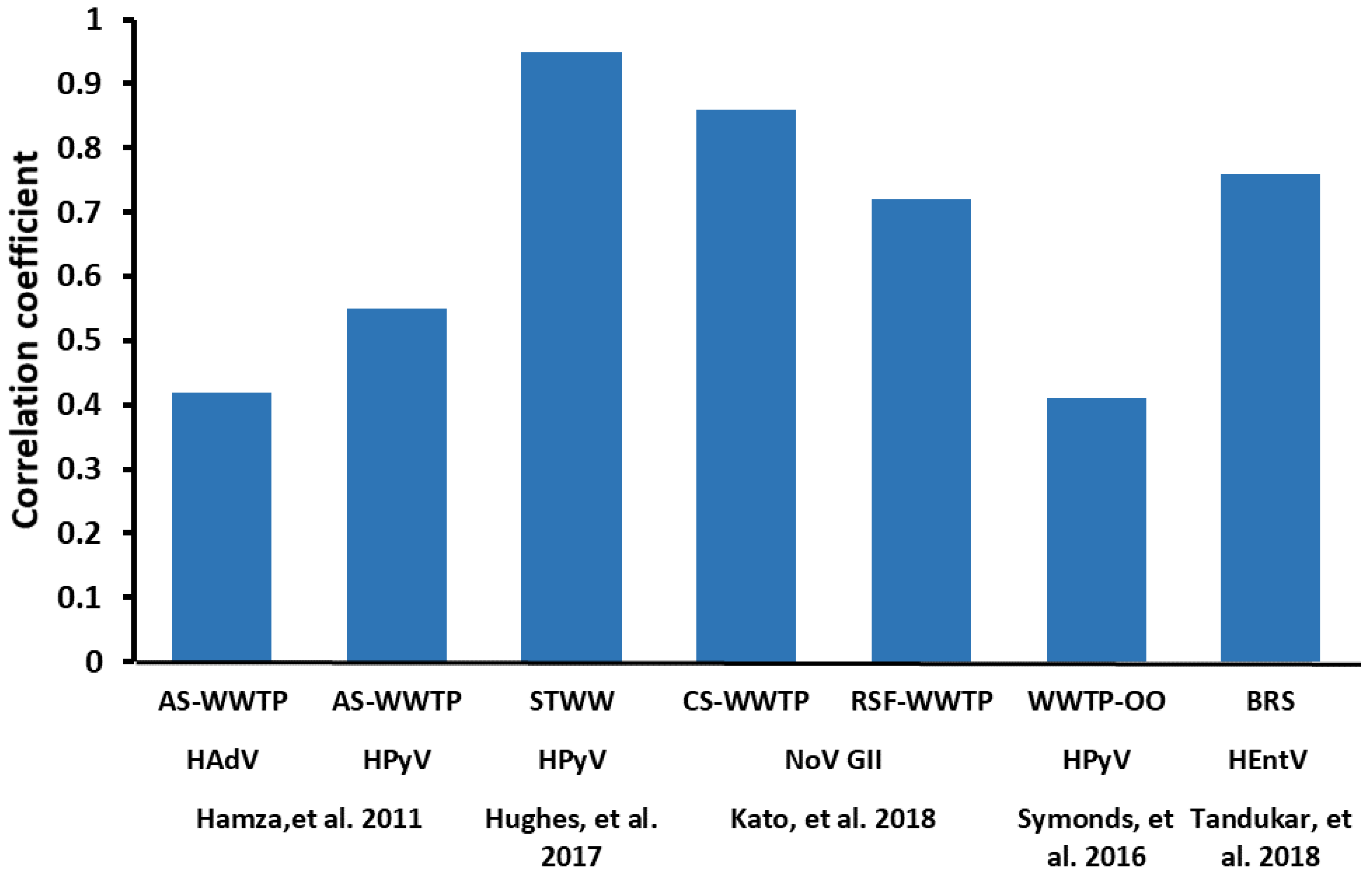 Water 14 04033 g006 Water 14 04033 g006
