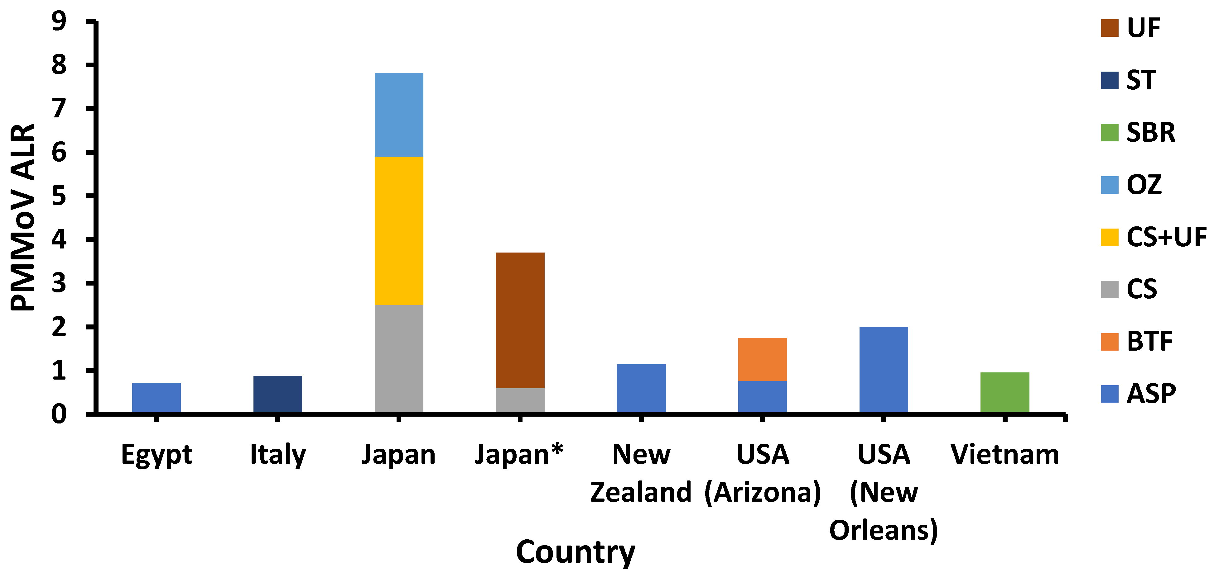 Water 14 04033 g007 Water 14 04033 g007