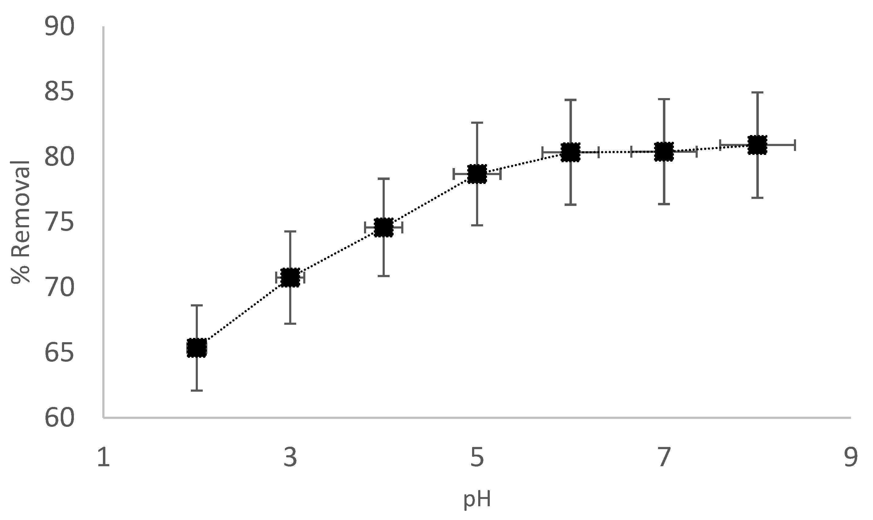 Water 14 04039 g004 Water 14 04039 g004