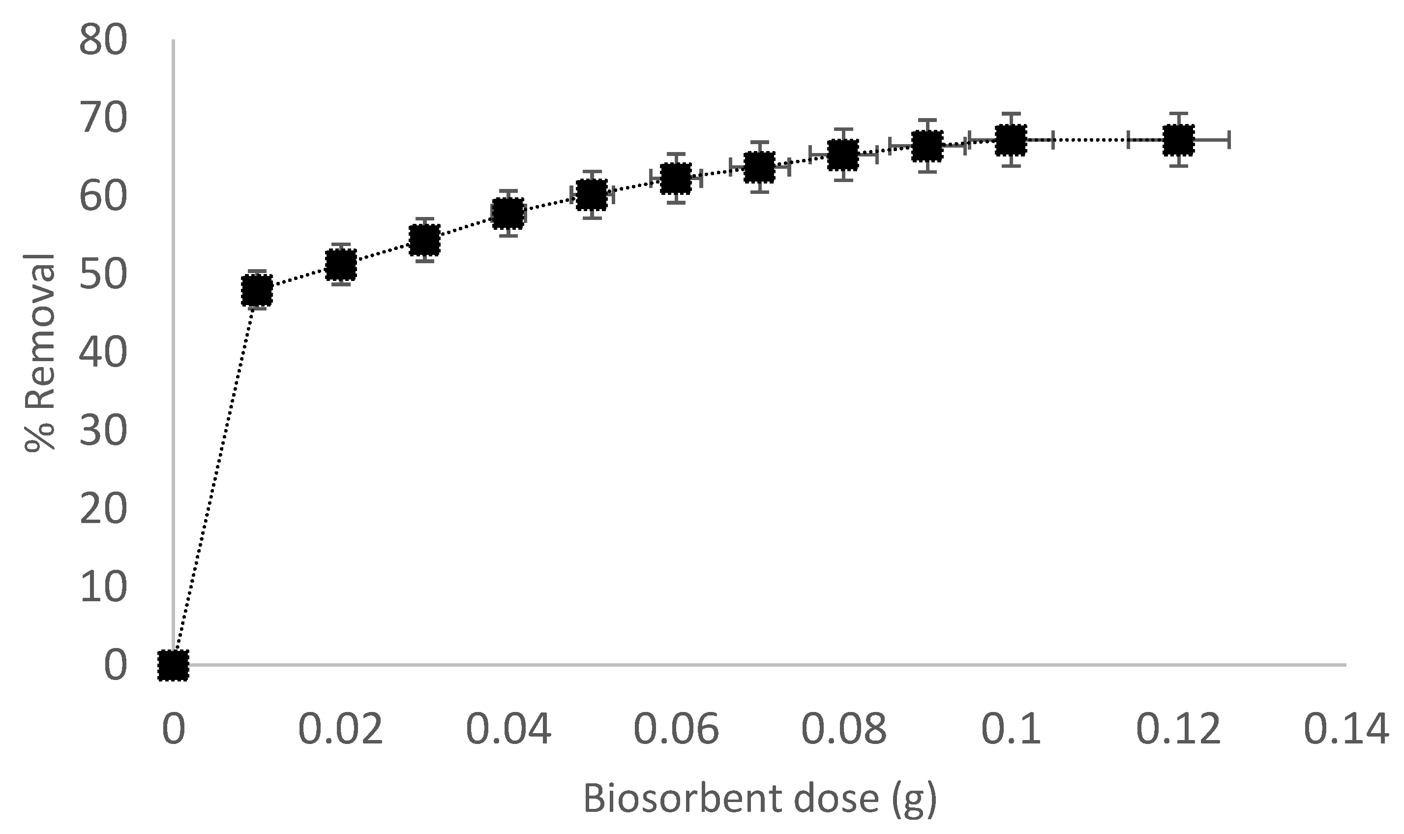 Water 14 04039 g005 Water 14 04039 g005