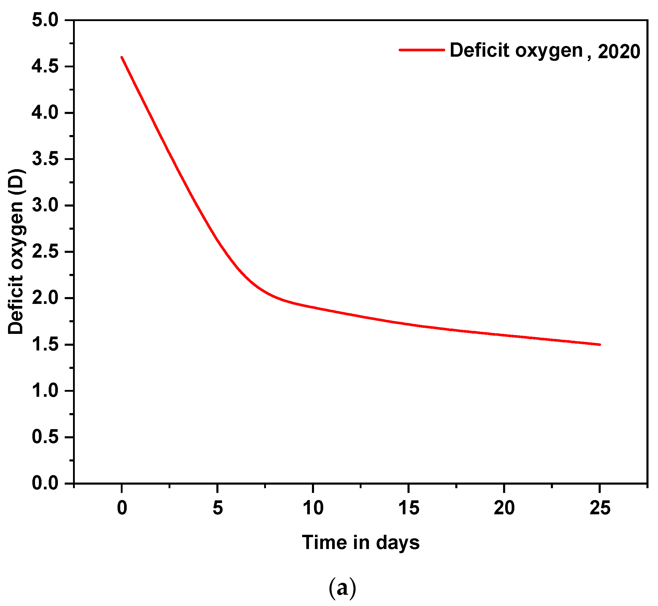 Water 14 04040 g006a