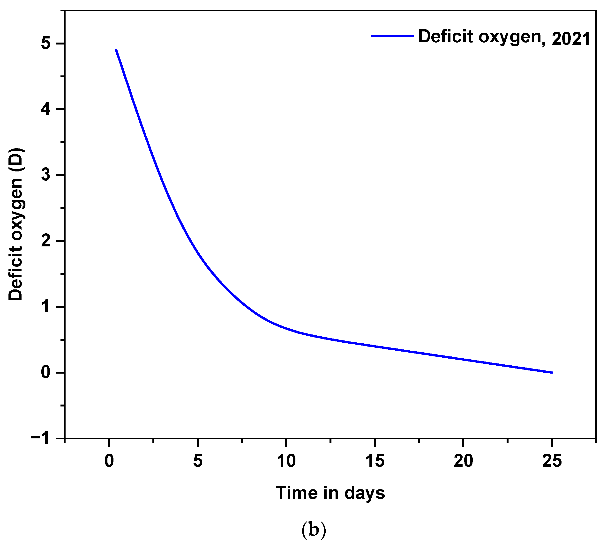 Water 14 04040 g006b