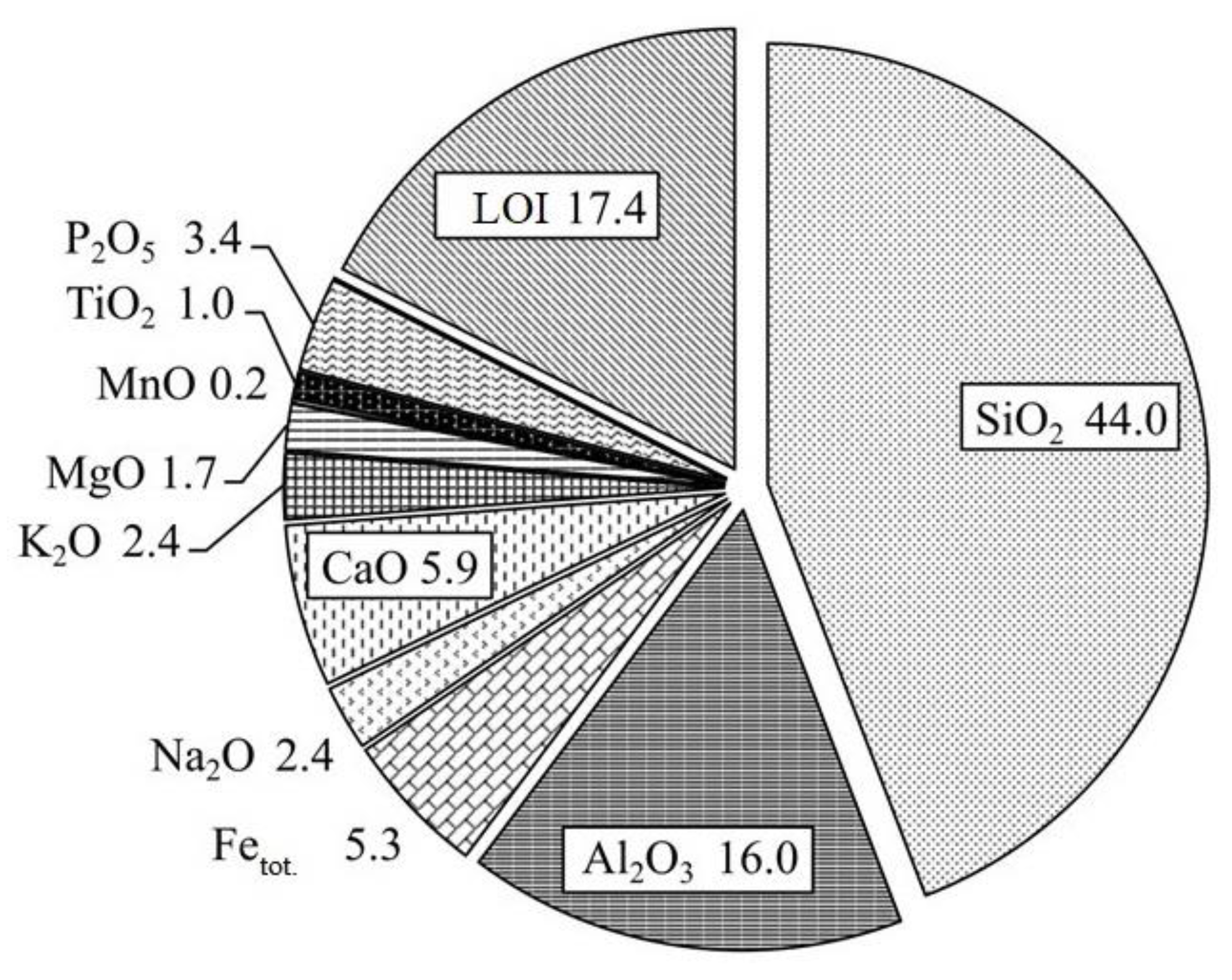 Water 14 04044 g003 Water 14 04044 g003
