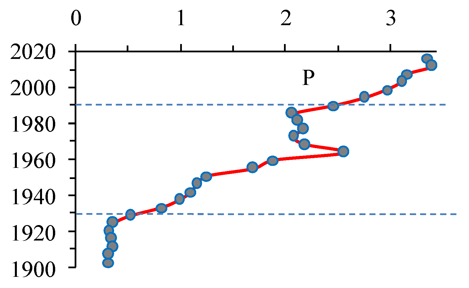 Water 14 04044 g005 Water 14 04044 g005