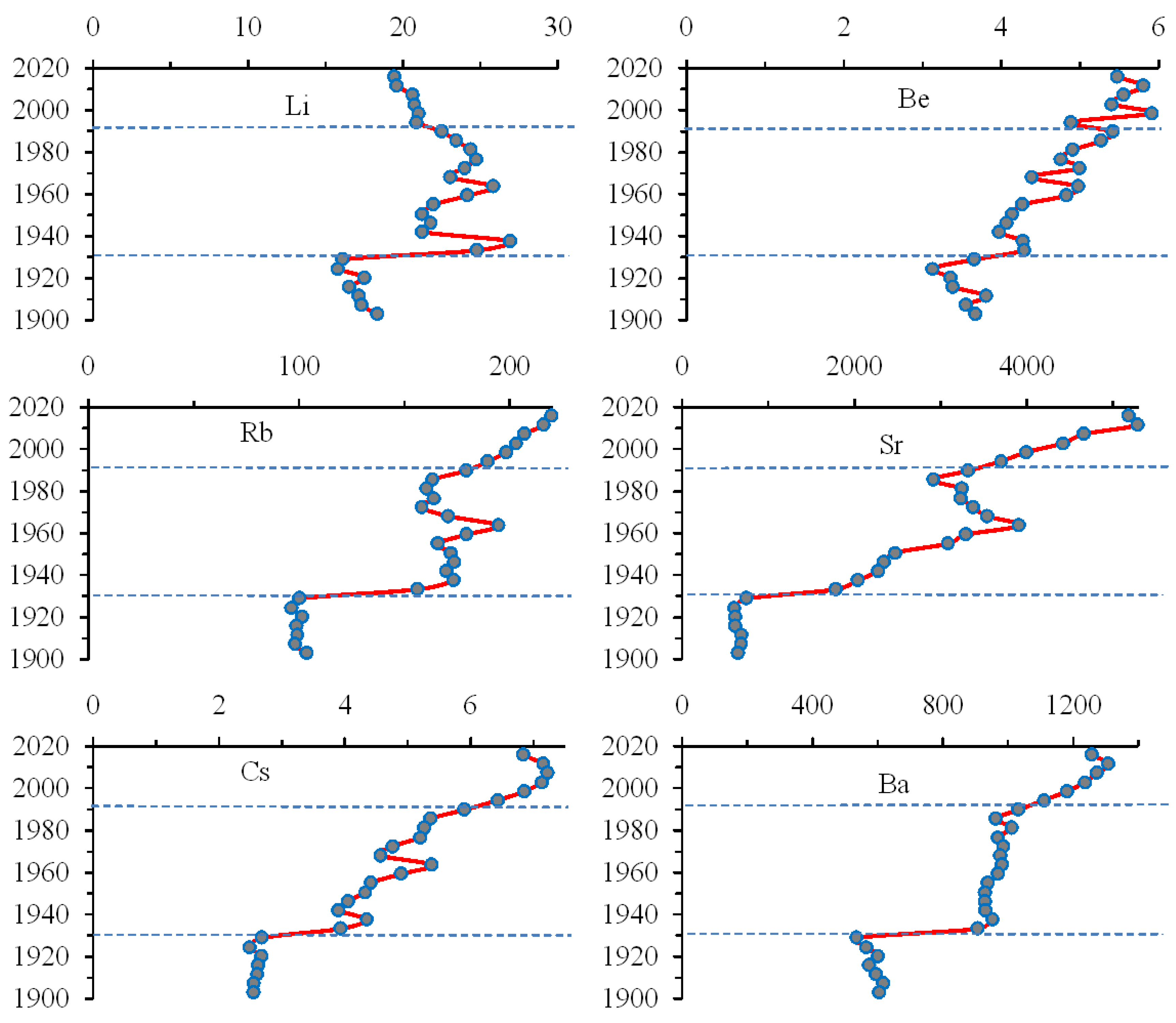 Water 14 04044 g006 Water 14 04044 g006