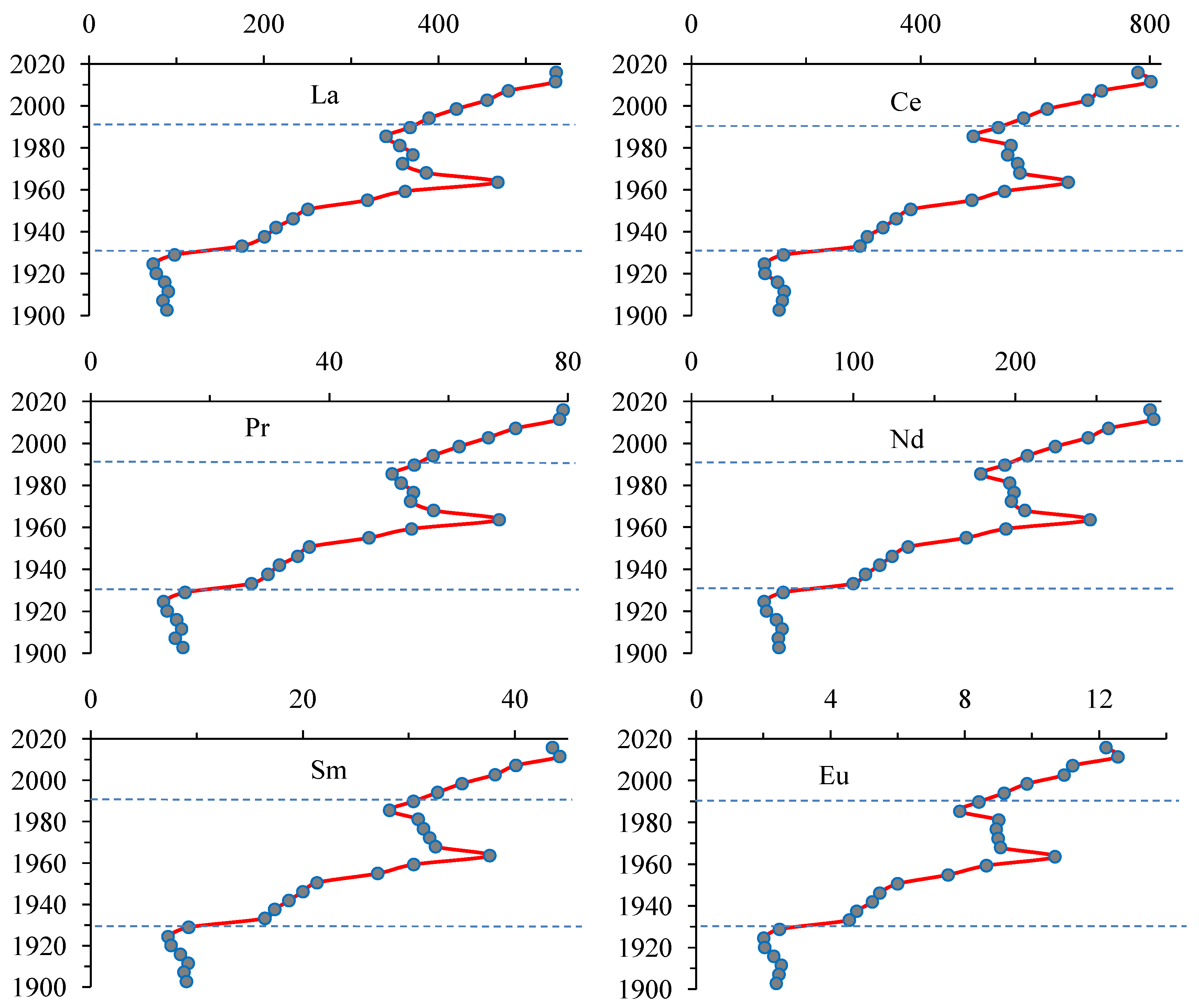 Water 14 04044 g007 Water 14 04044 g007