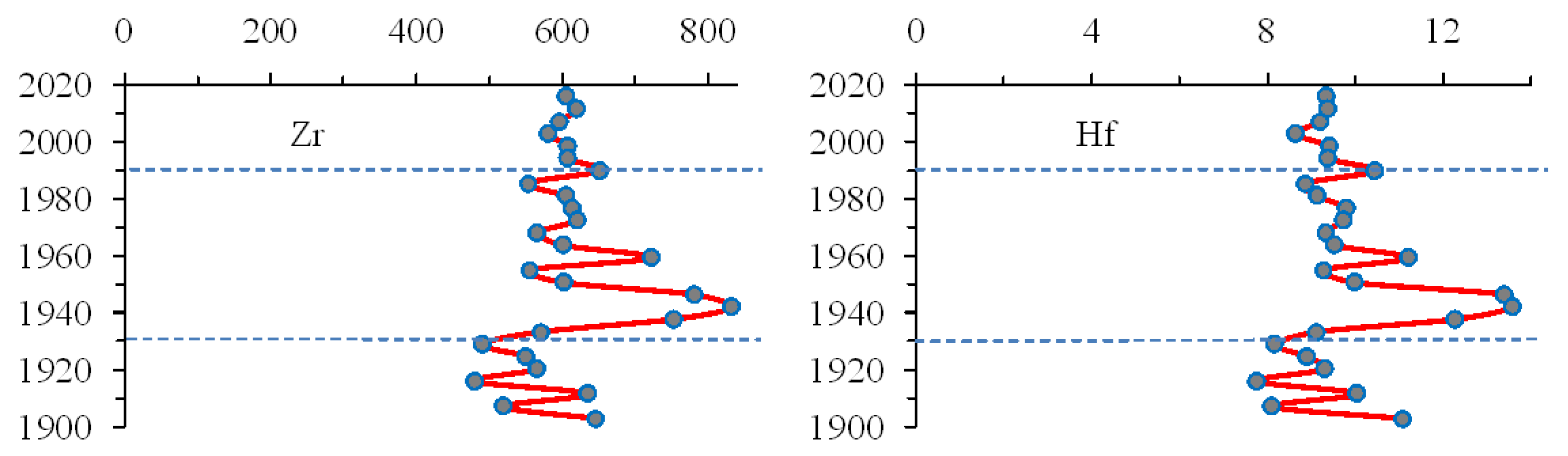 Water 14 04044 g008 Water 14 04044 g008