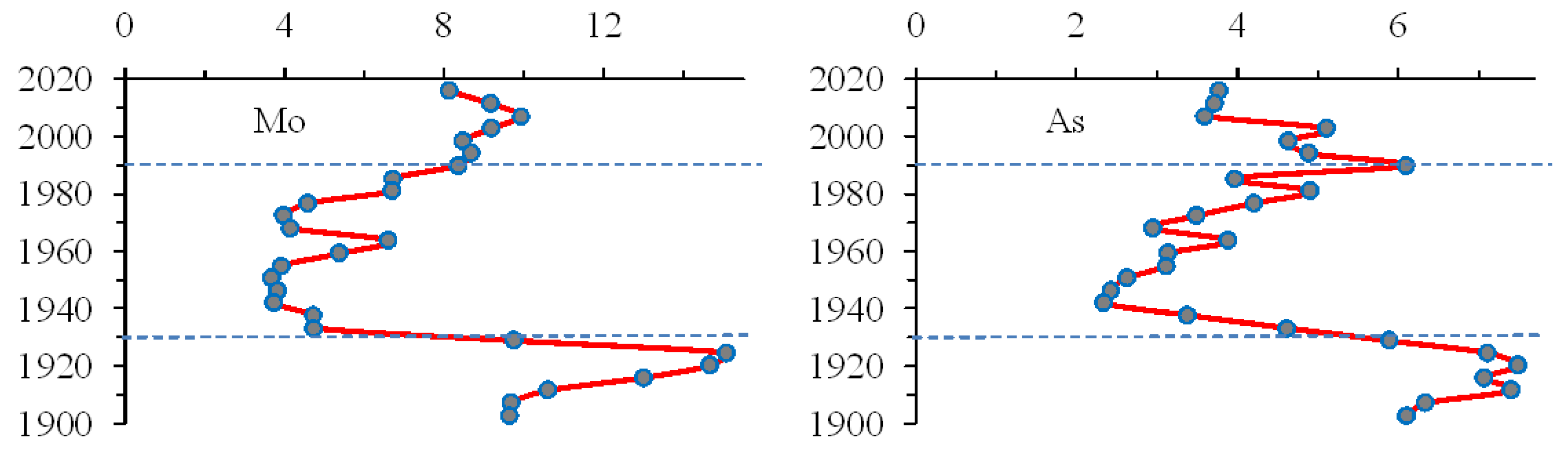 Water 14 04044 g009 Water 14 04044 g009