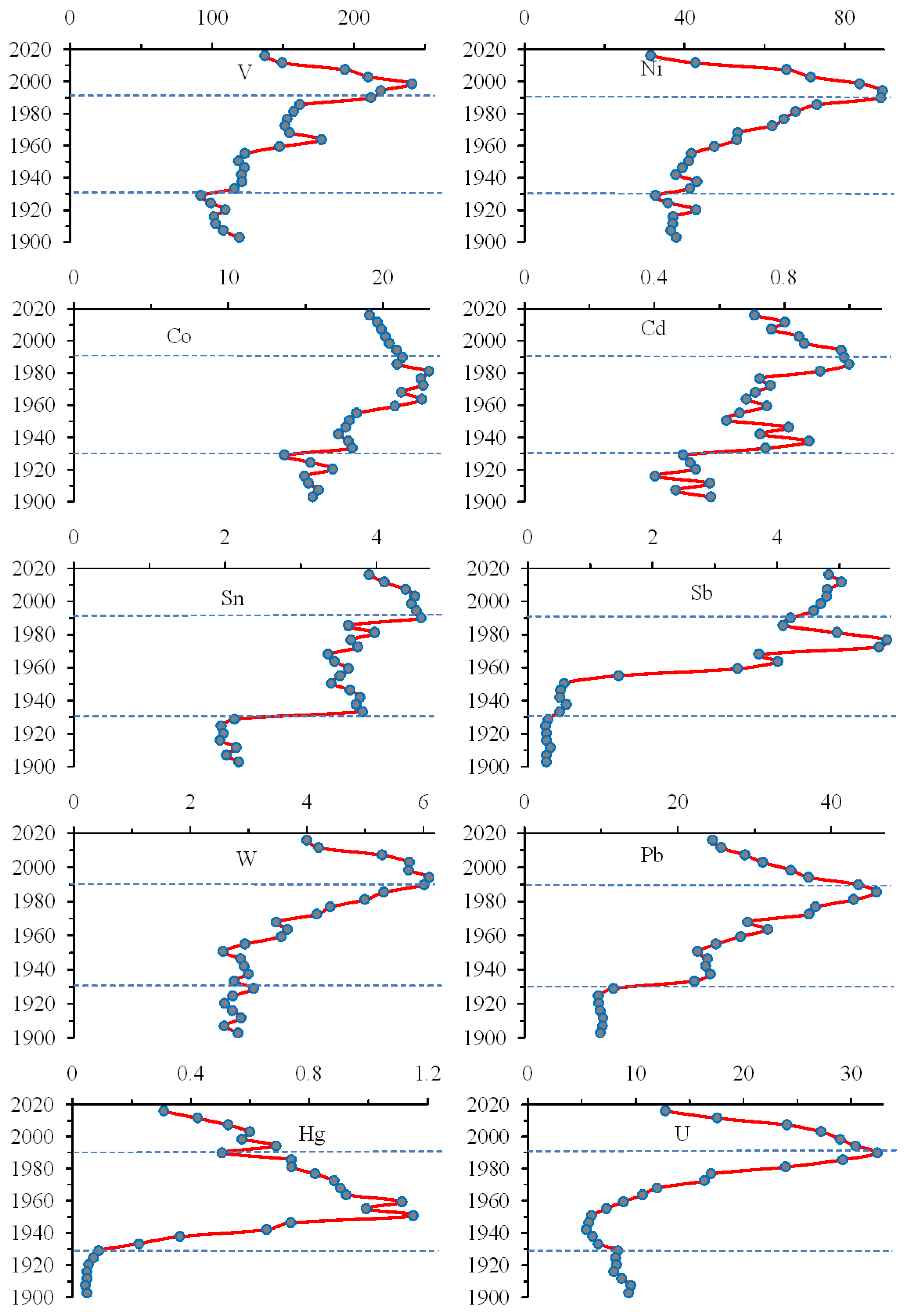 Water 14 04044 g010 Water 14 04044 g010