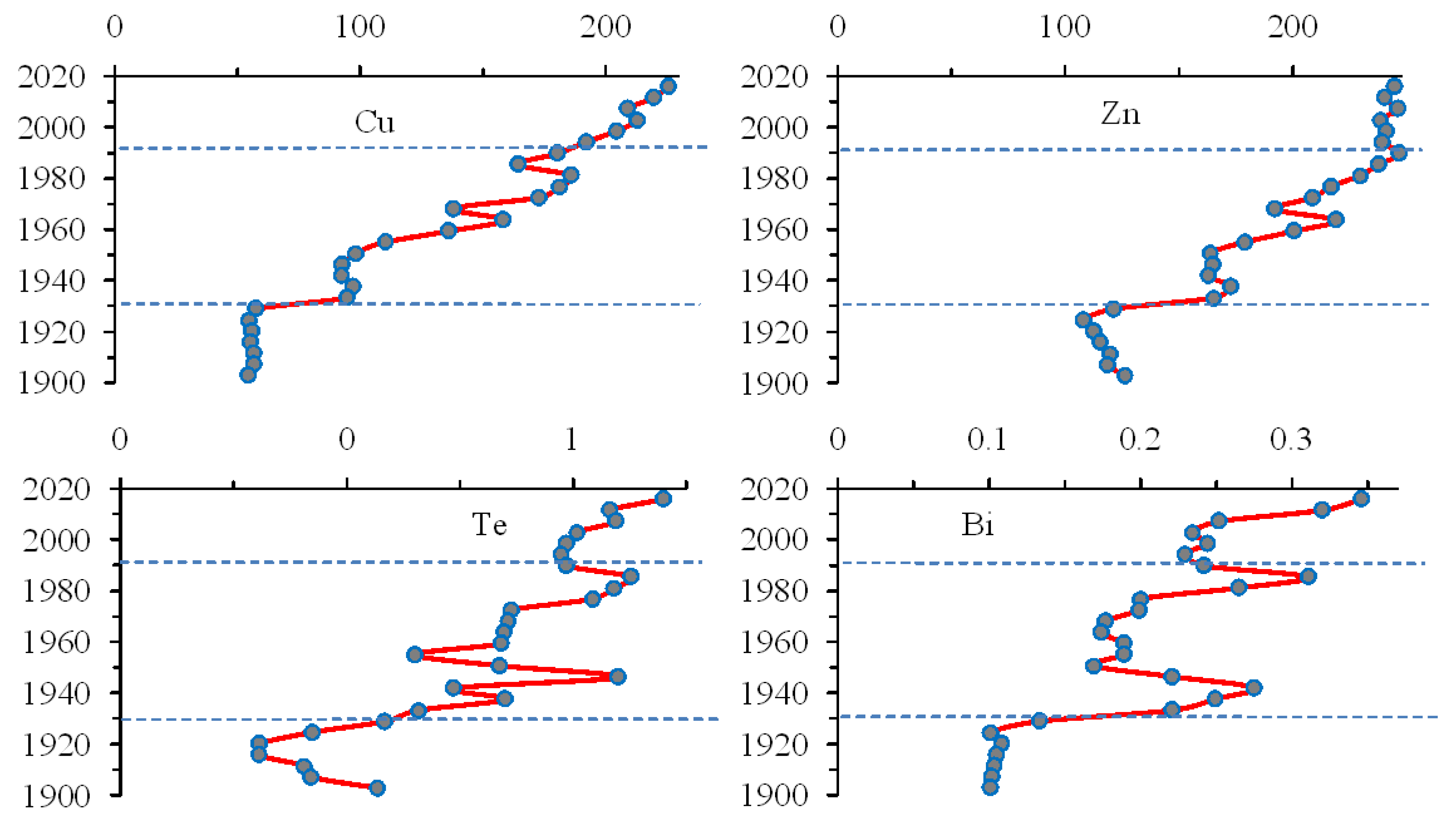 Water 14 04044 g011 Water 14 04044 g011