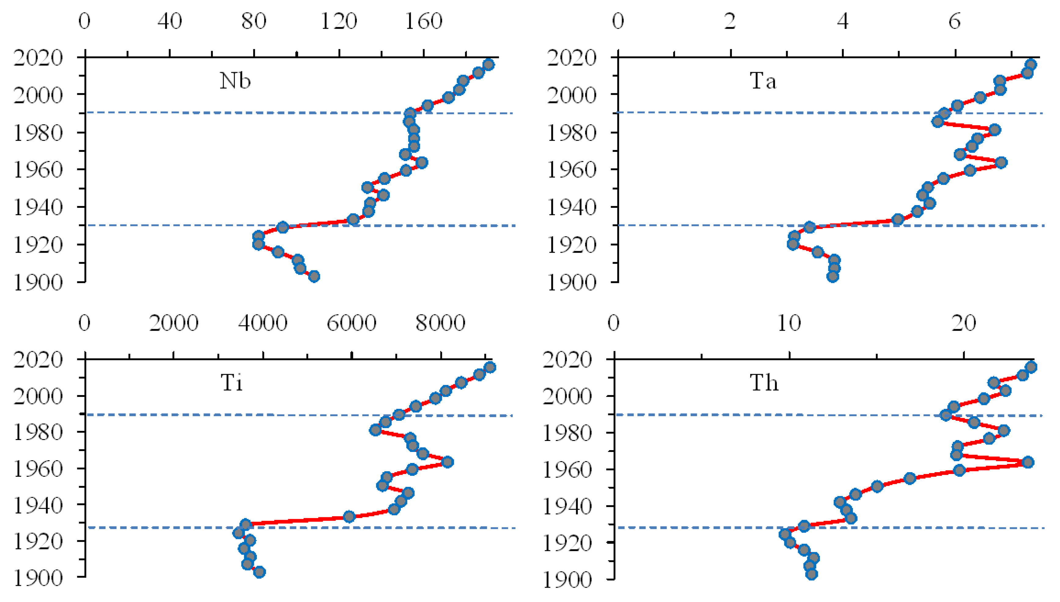 Water 14 04044 g012 Water 14 04044 g012