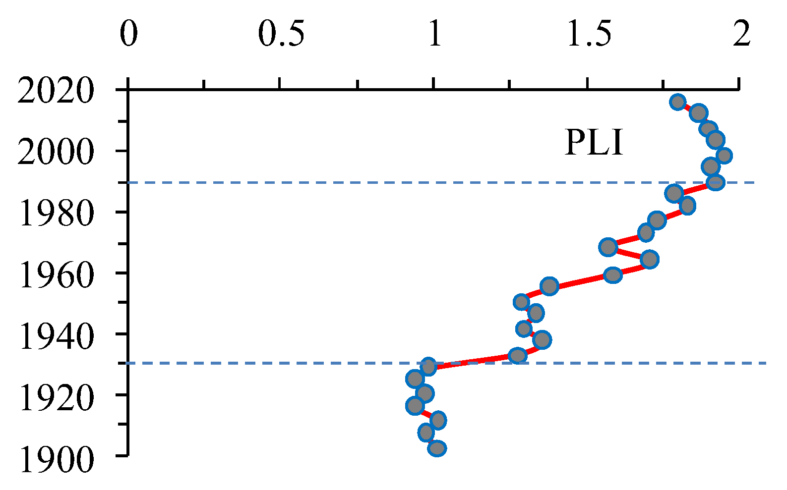 Water 14 04044 g014 Water 14 04044 g014