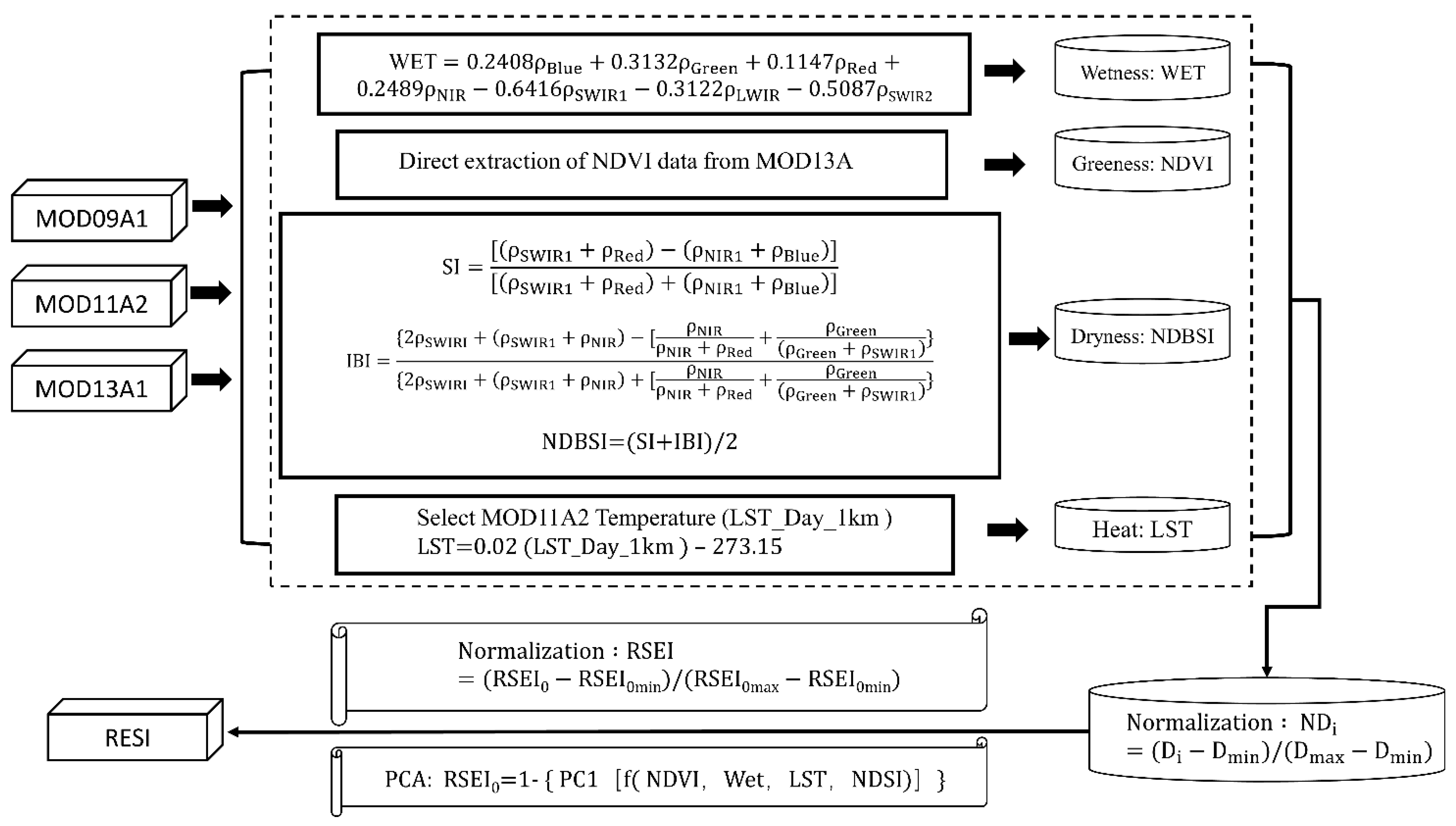 Water 14 04052 g002 Water 14 04052 g002