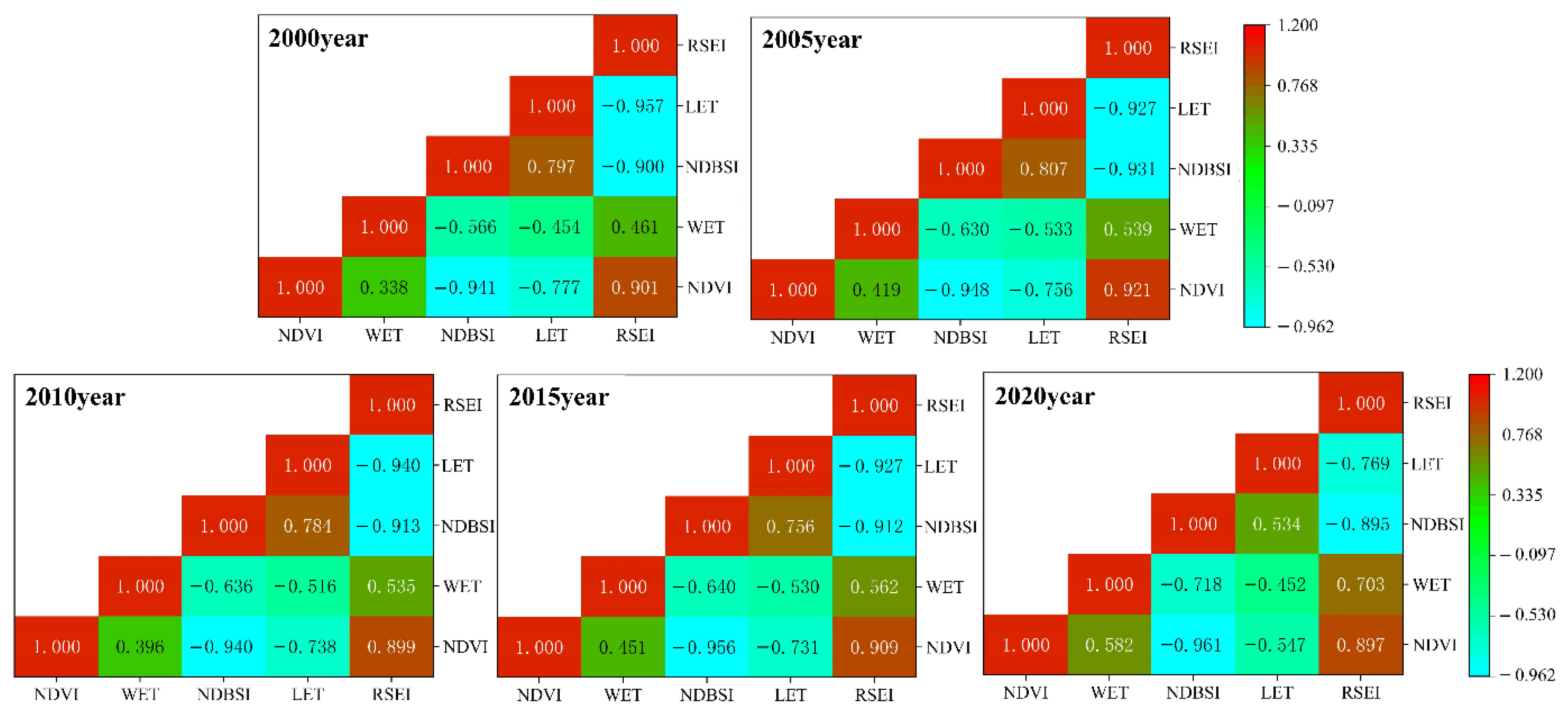 Water 14 04052 g003 Water 14 04052 g003