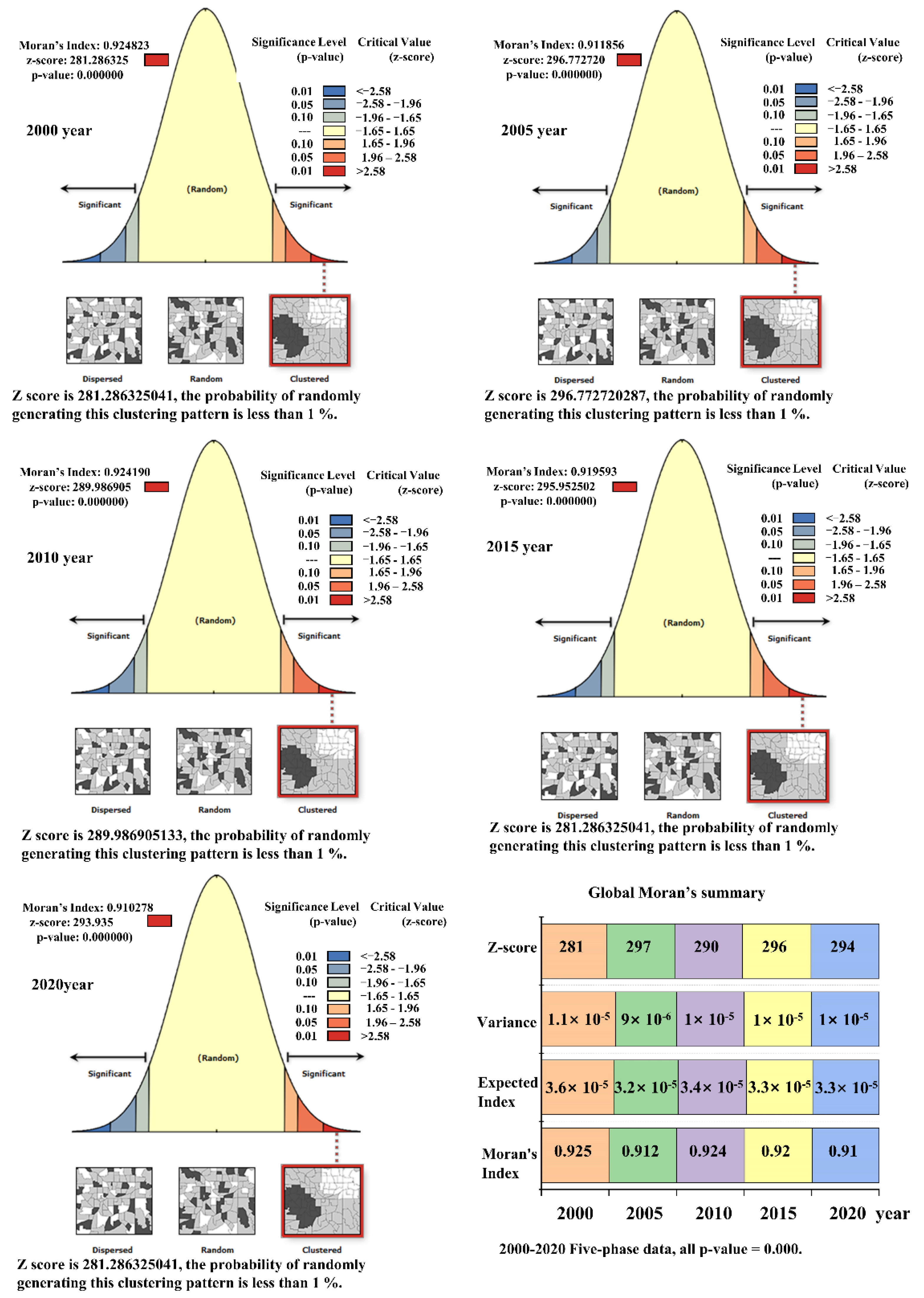 Water 14 04052 g004 Water 14 04052 g004